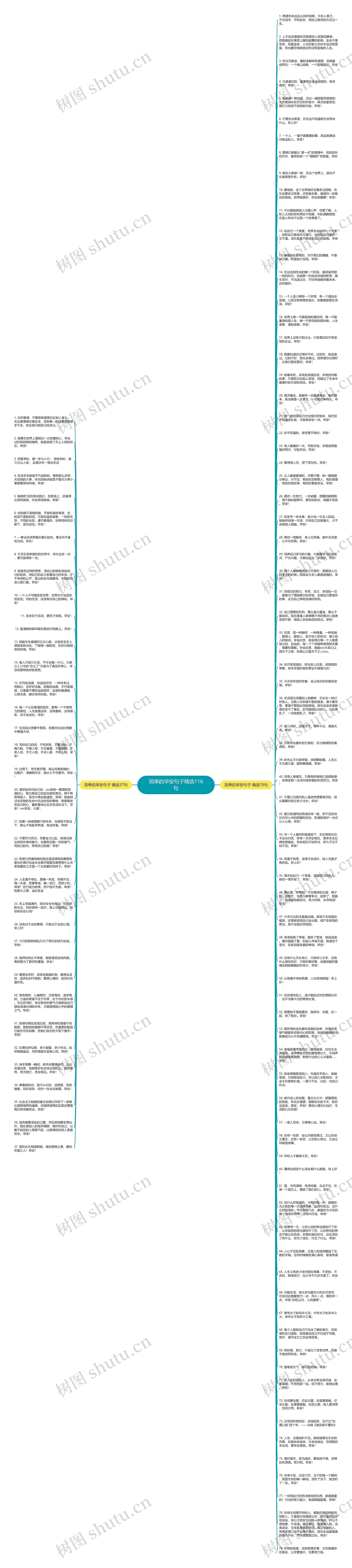 简单的早安句子精选116句思维导图