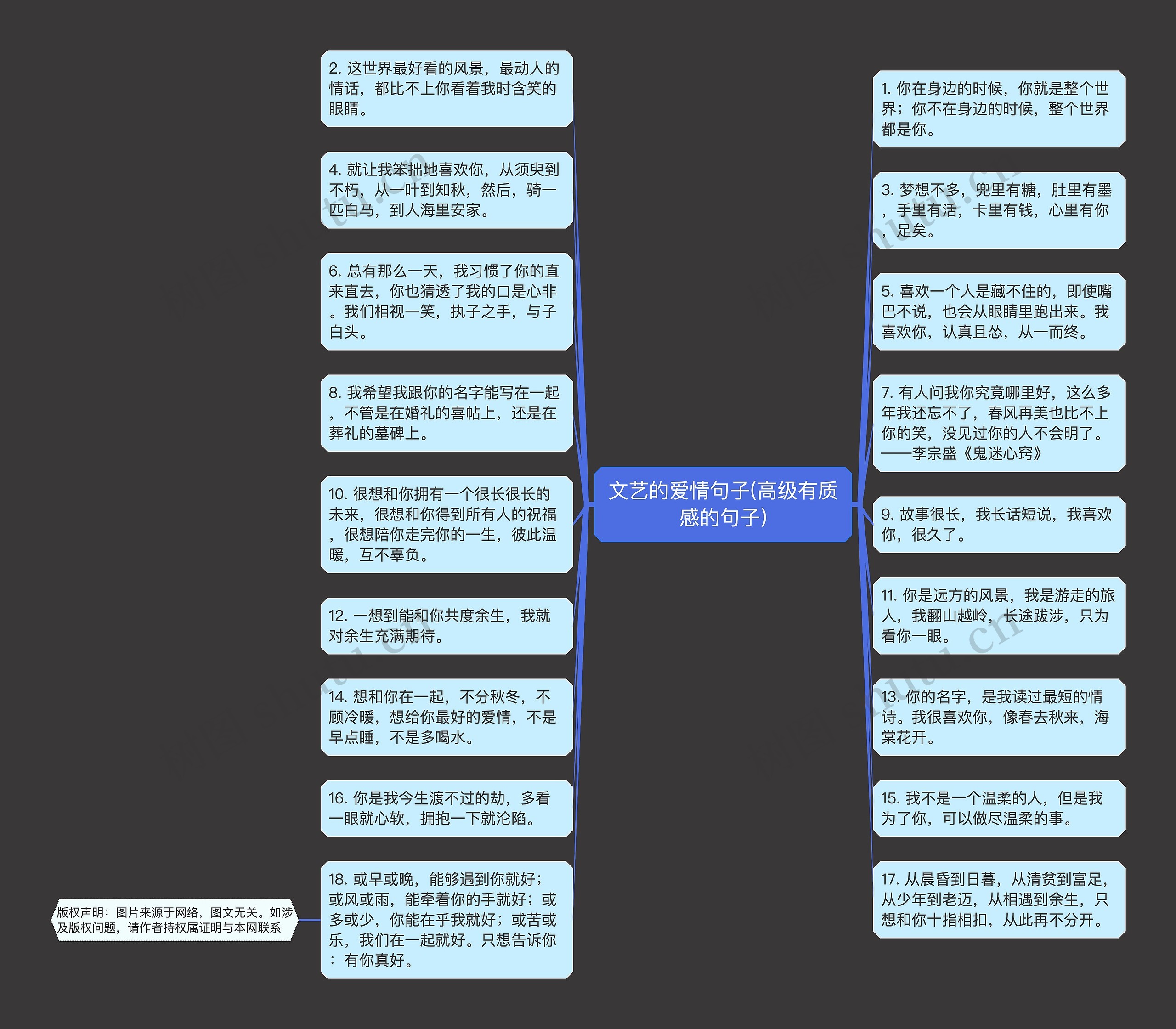 文艺的爱情句子(高级有质感的句子)思维导图