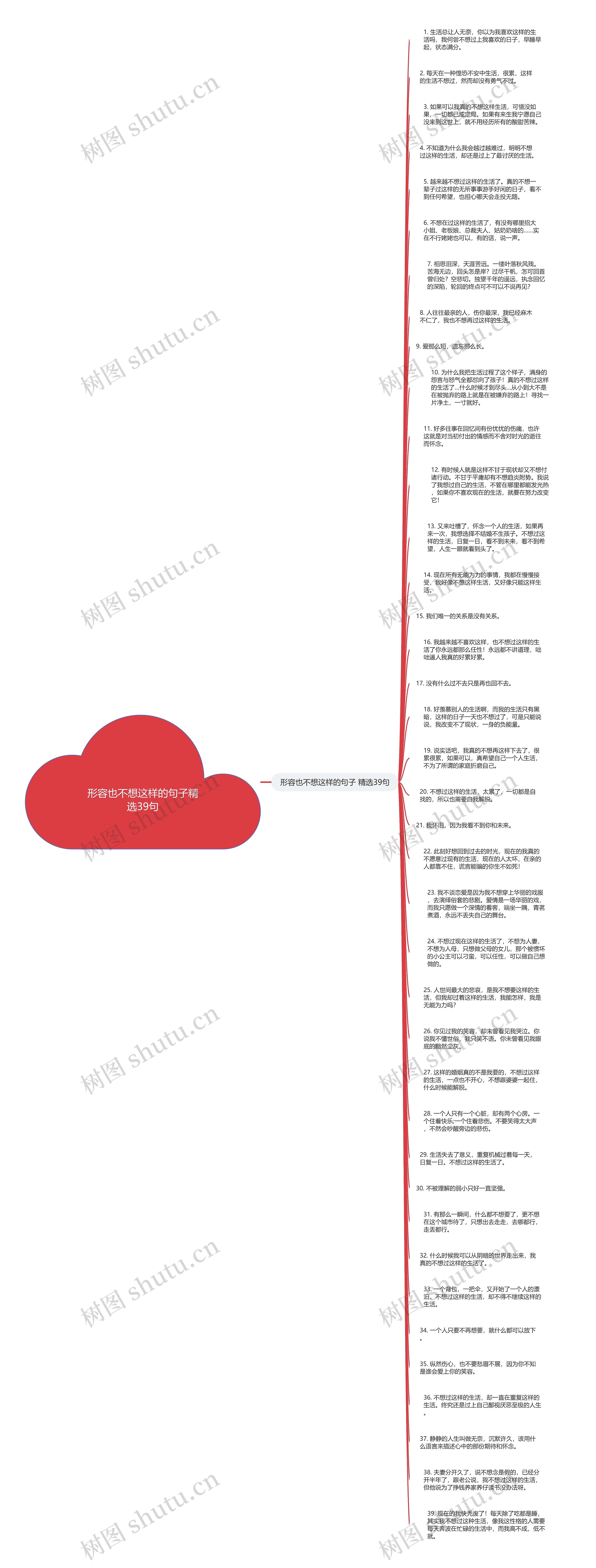 形容也不想这样的句子精选39句思维导图