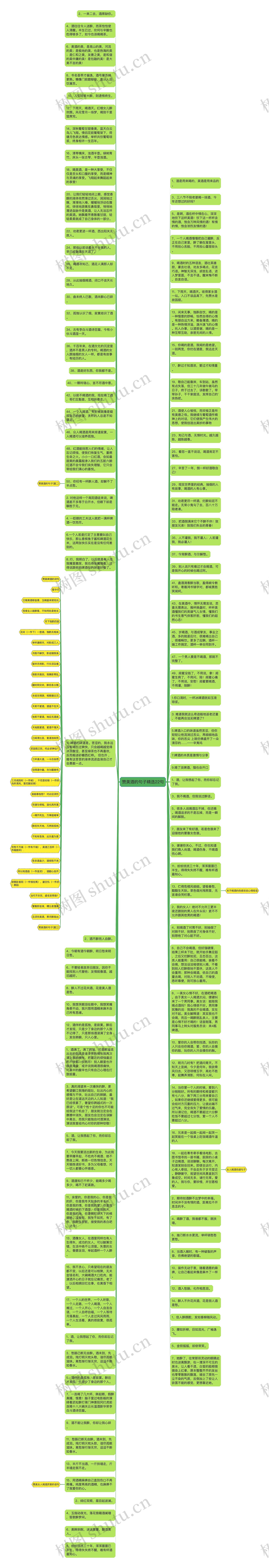 赞美酒的句子精选22句思维导图