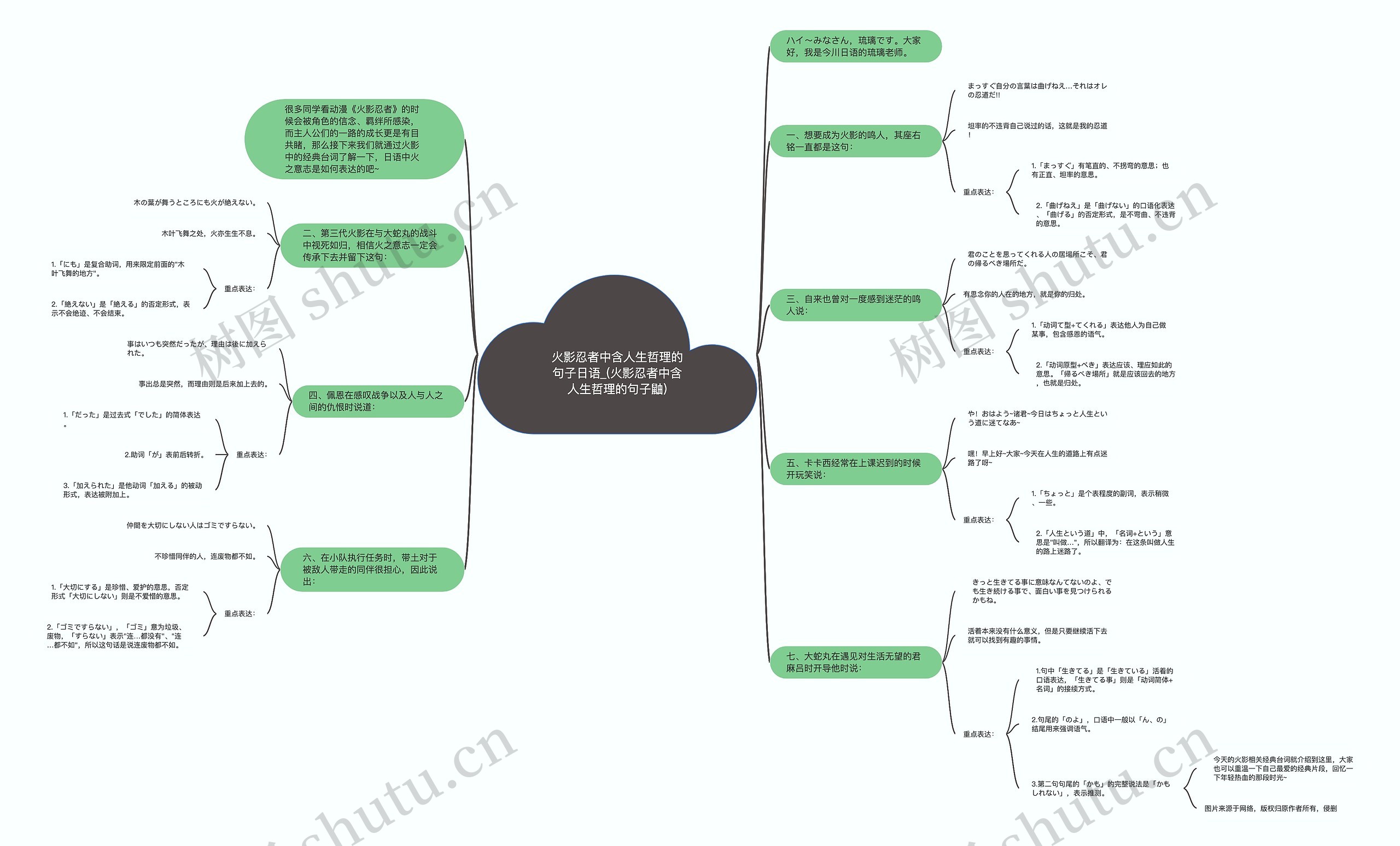 火影忍者中含人生哲理的句子日语_(火影忍者中含人生哲理的句子鼬)思维导图