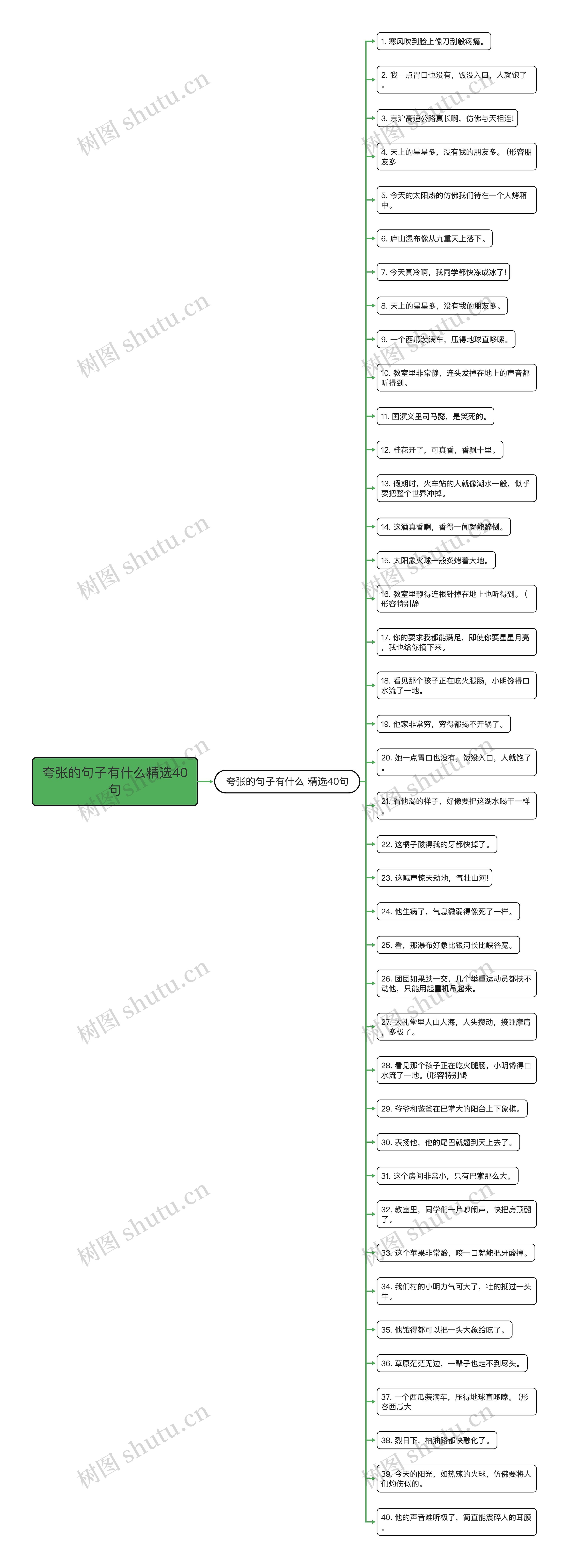 夸张的句子有什么精选40句思维导图