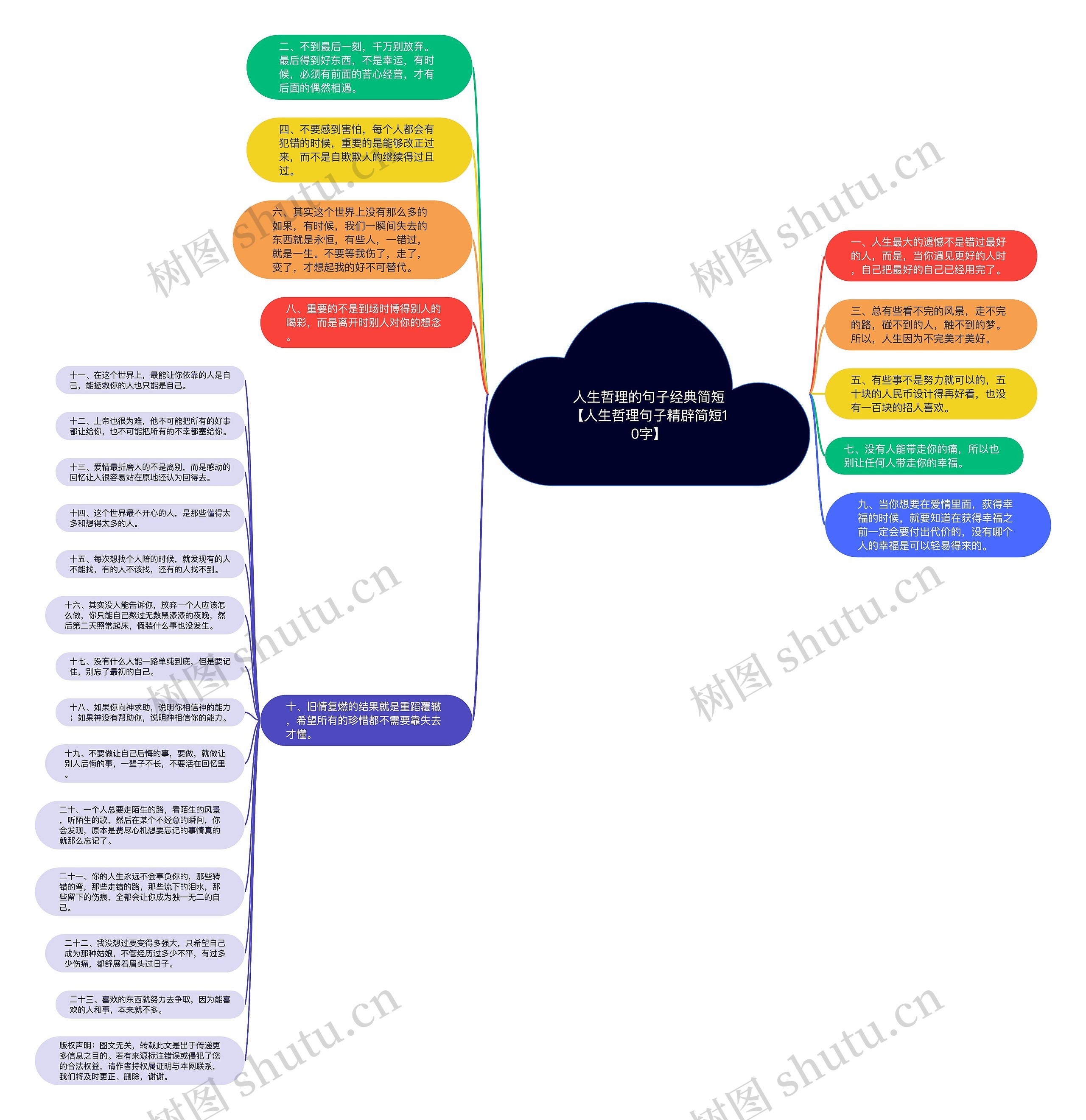 人生哲理的句子经典简短【人生哲理句子精辟简短10字】思维导图