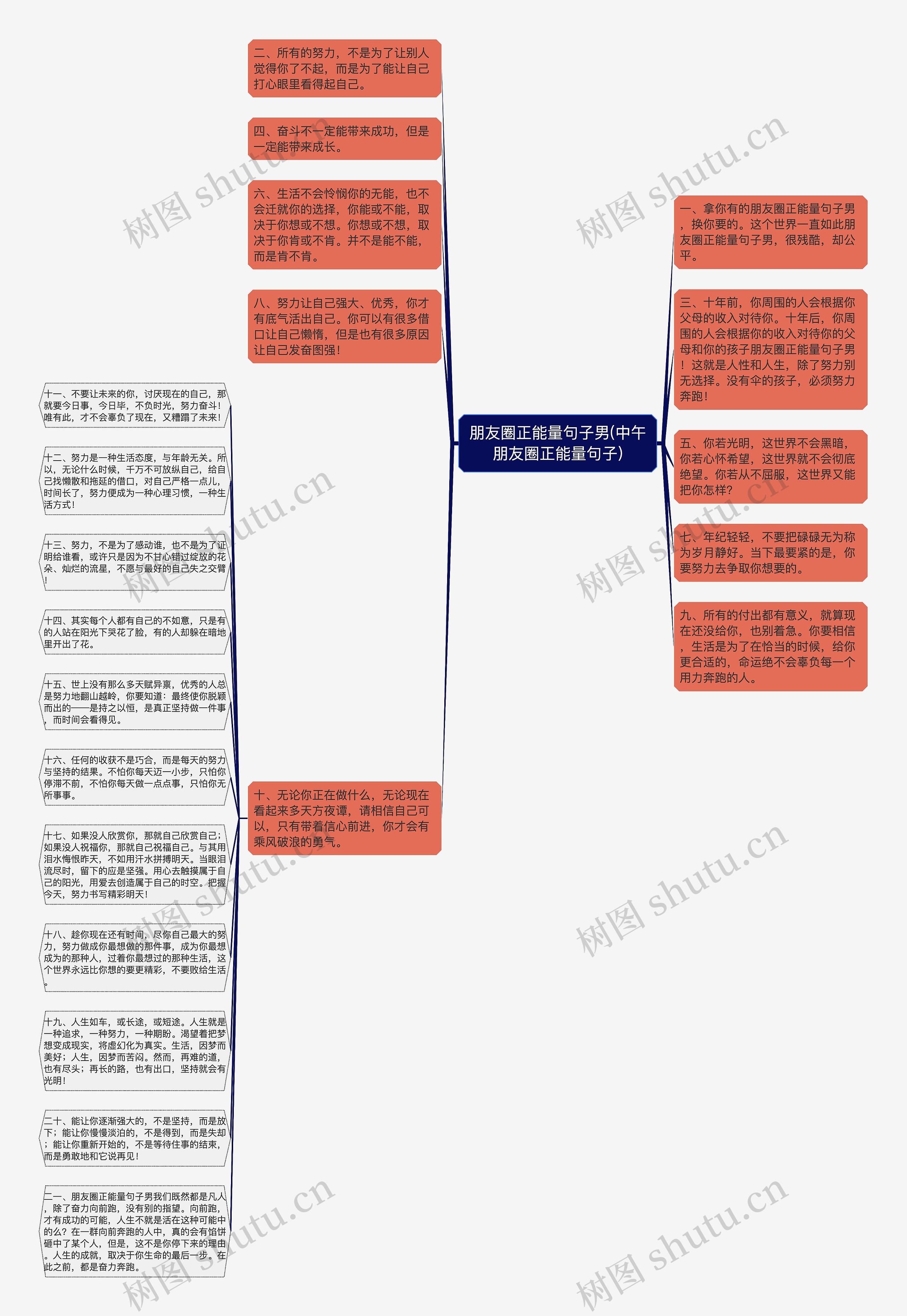 朋友圈正能量句子男(中午朋友圈正能量句子)思维导图