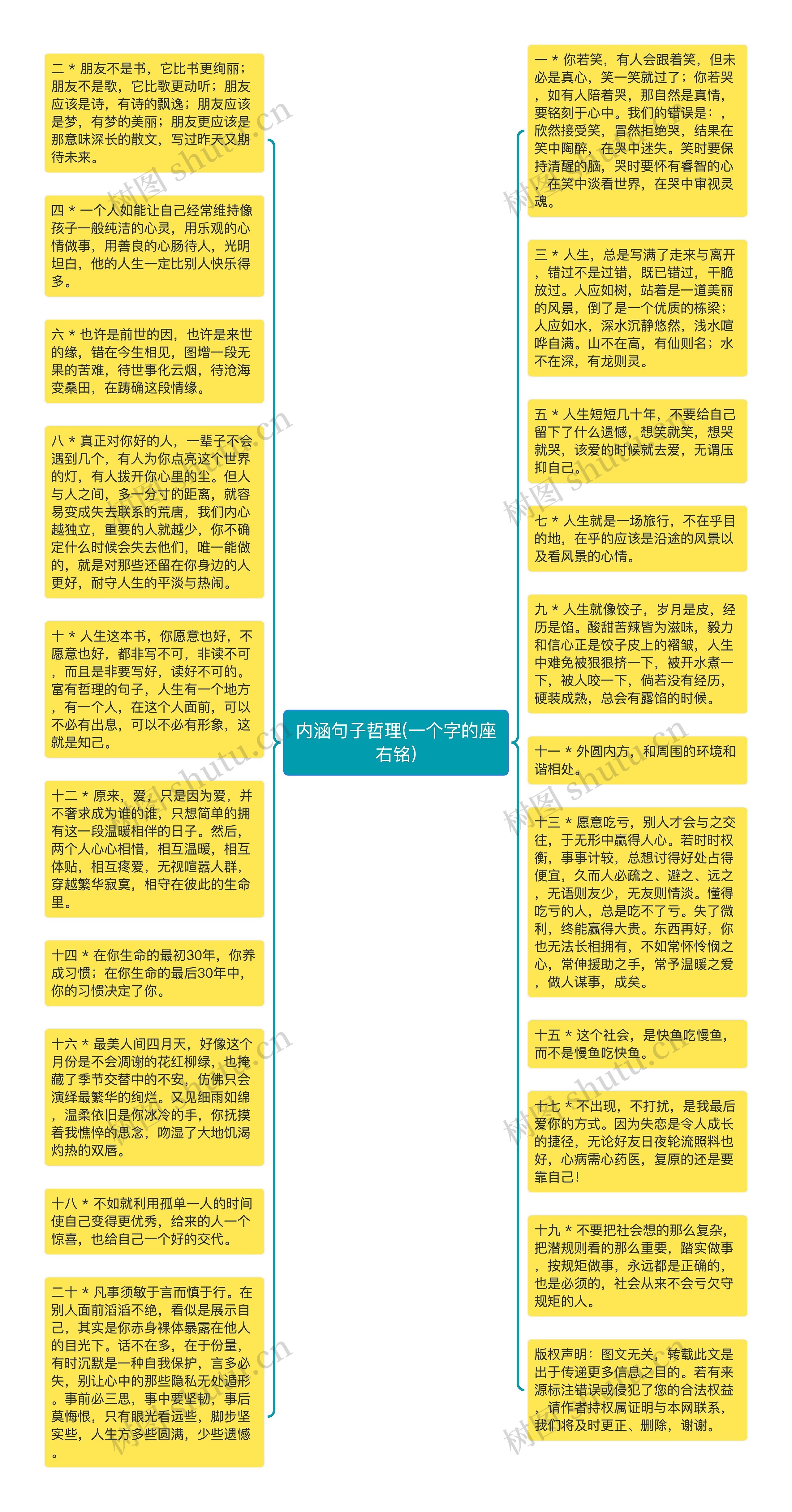 内涵句子哲理(一个字的座右铭)思维导图