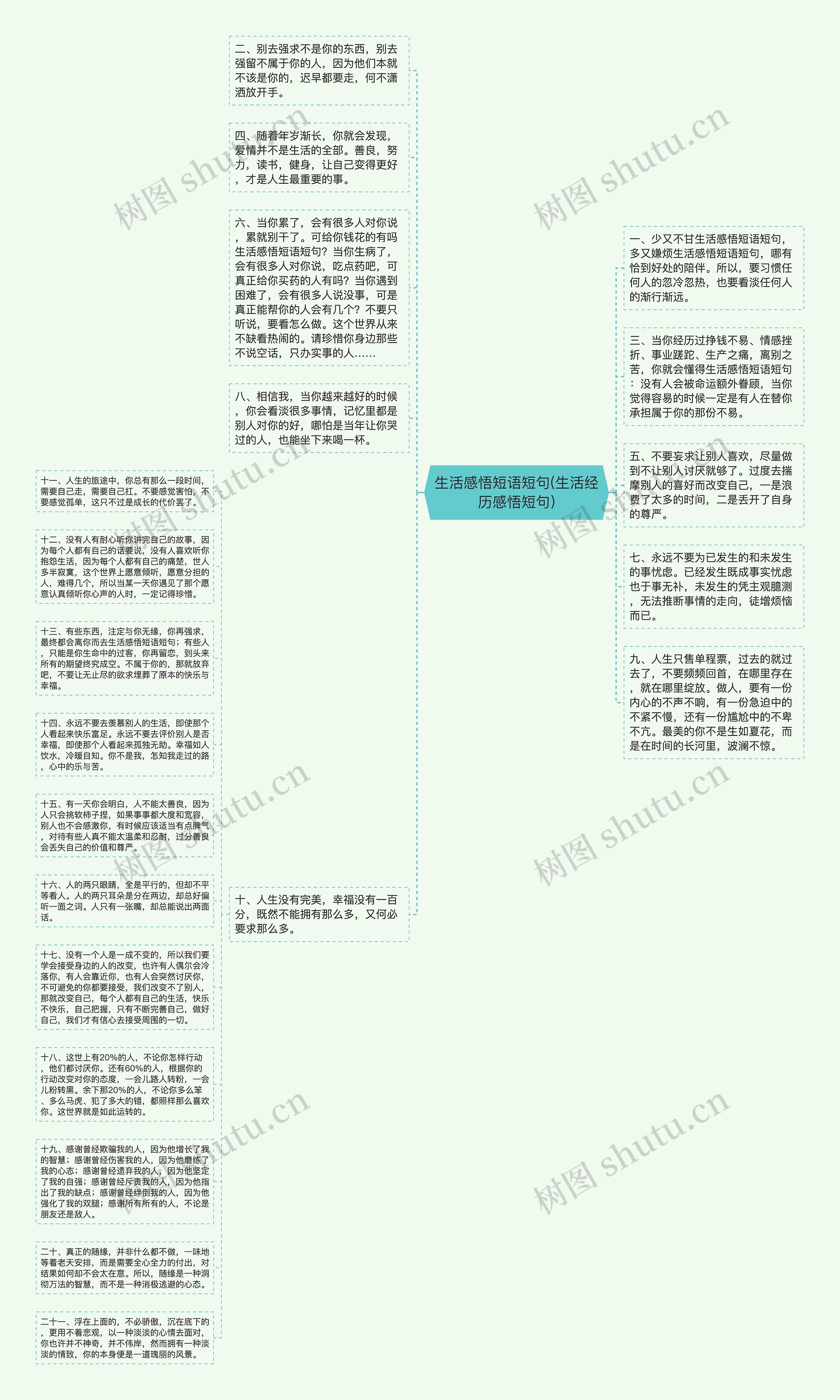 生活感悟短语短句(生活经历感悟短句)思维导图