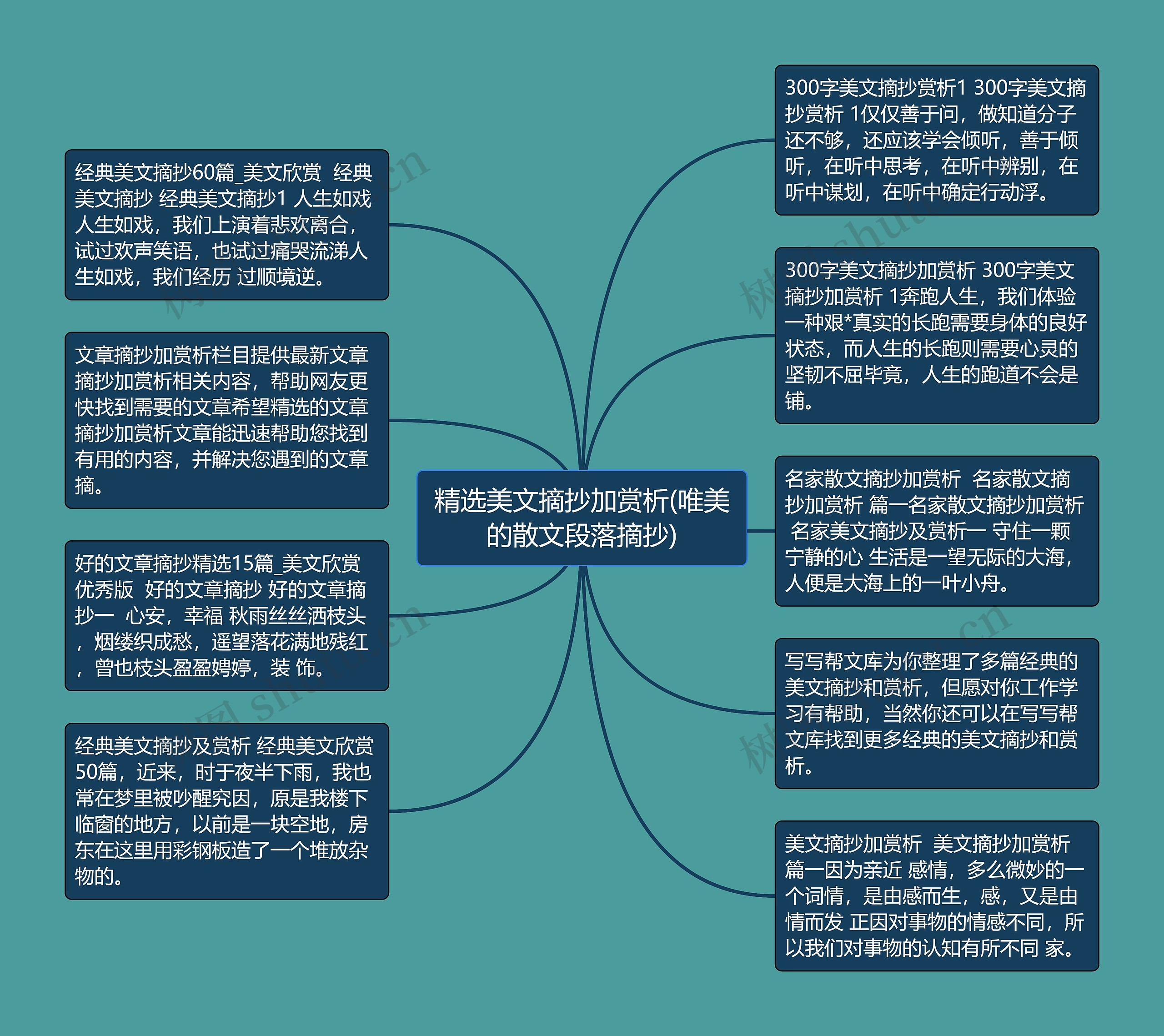 精选美文摘抄加赏析(唯美的散文段落摘抄)思维导图