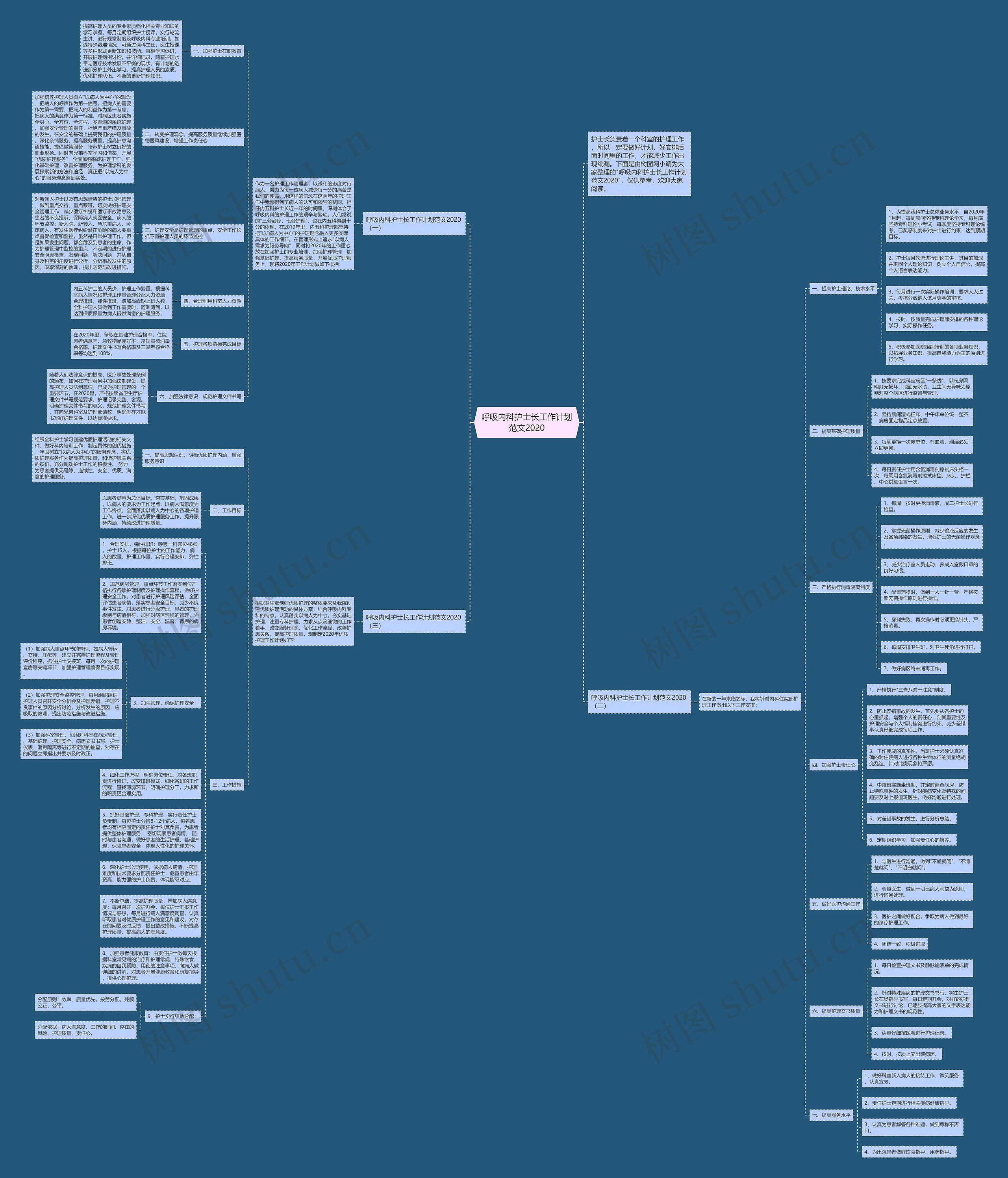 呼吸内科护士长工作计划范文2020思维导图