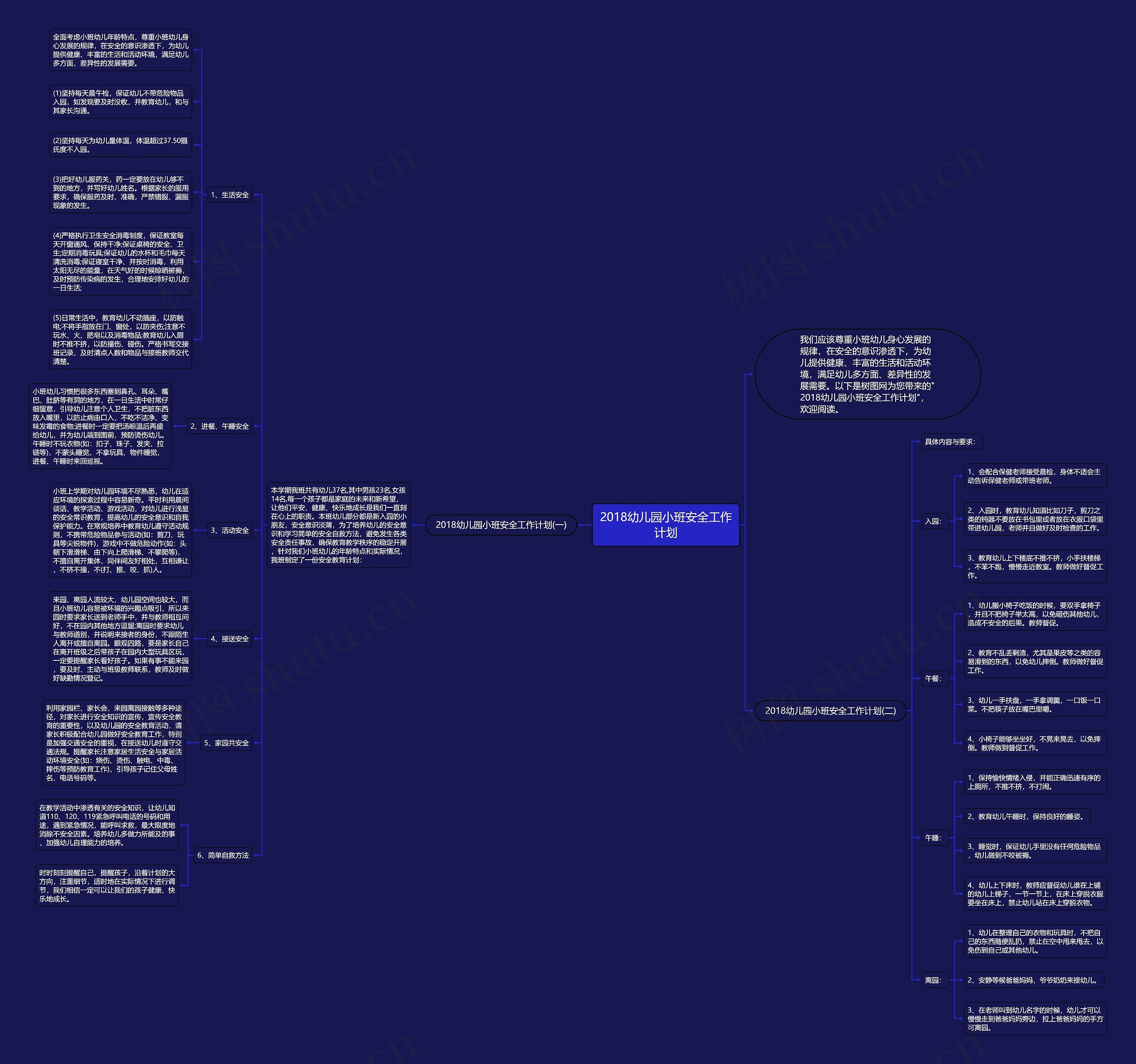2018幼儿园小班安全工作计划思维导图