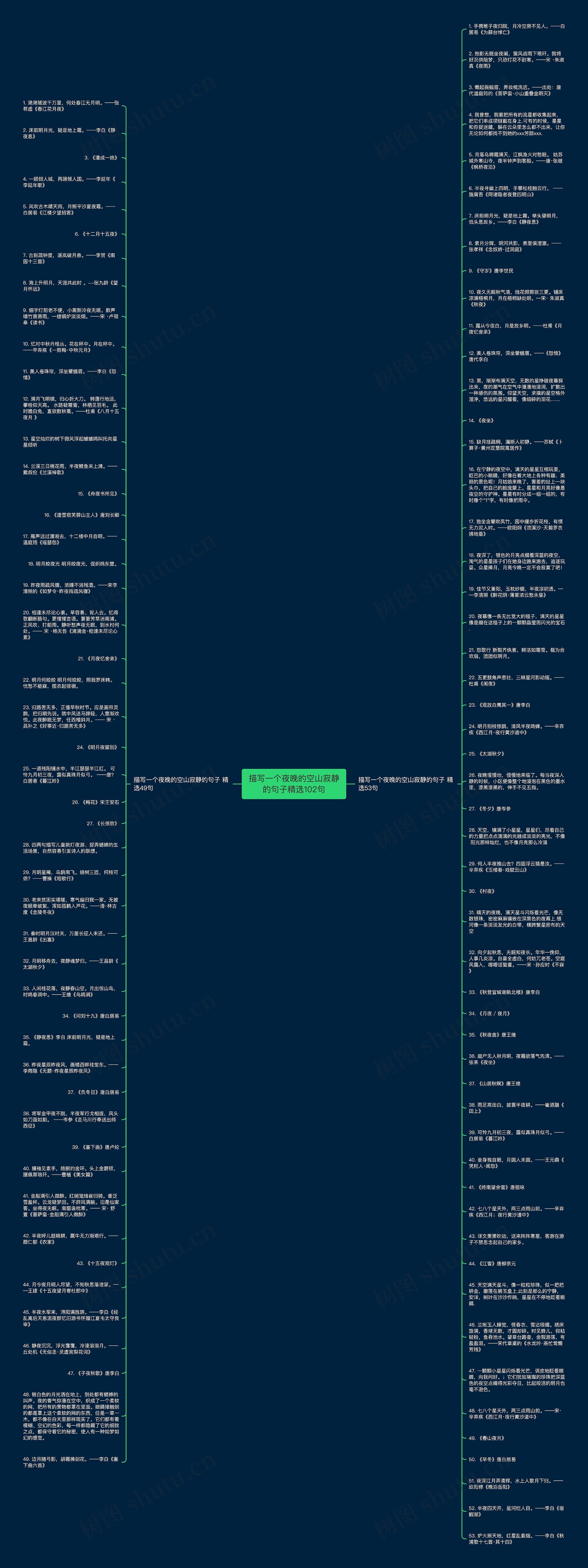 描写一个夜晚的空山寂静的句子精选102句思维导图