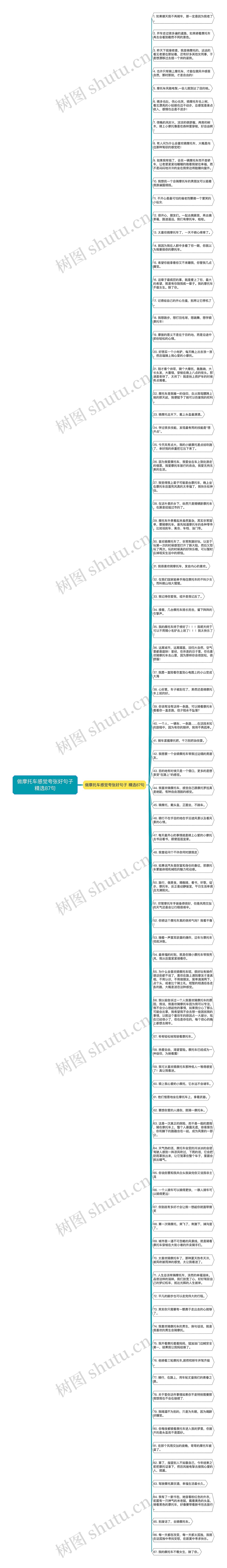 做摩托车感觉夸张好句子精选87句思维导图