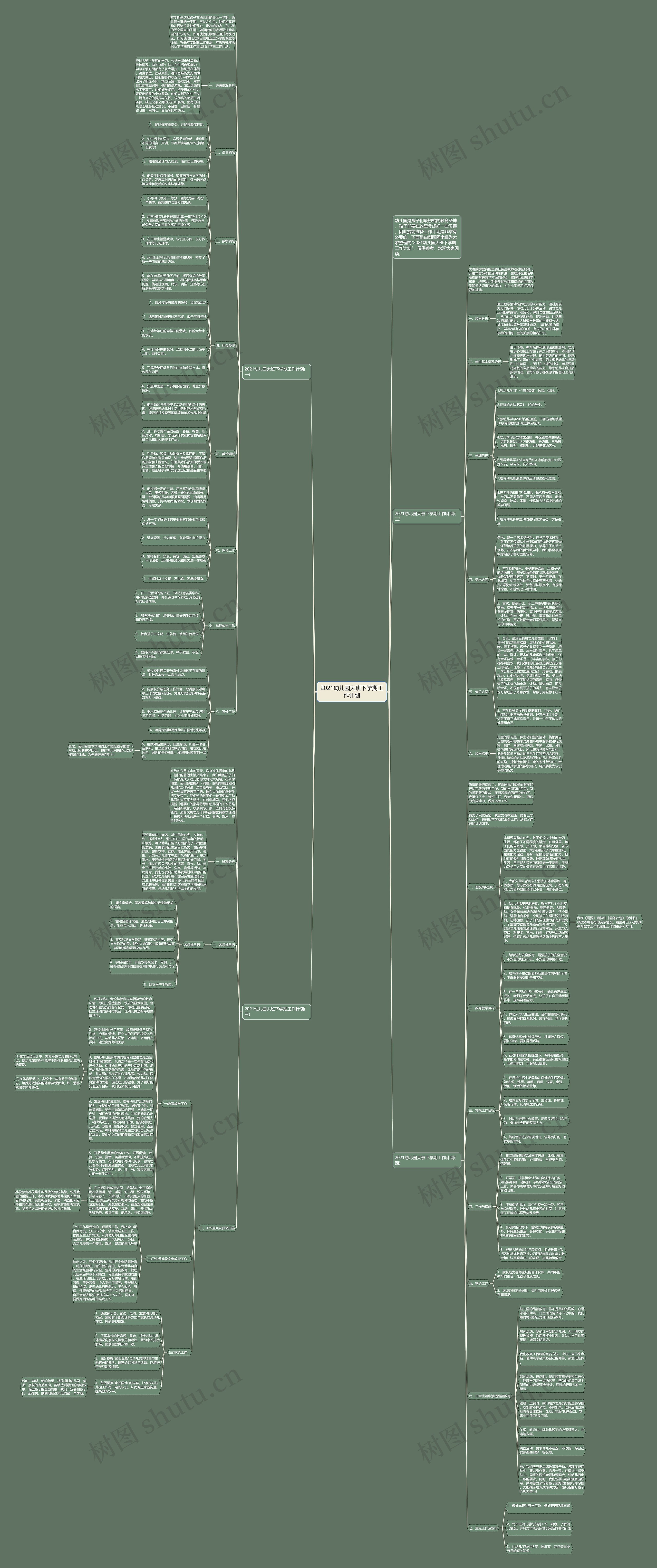 2021幼儿园大班下学期工作计划思维导图