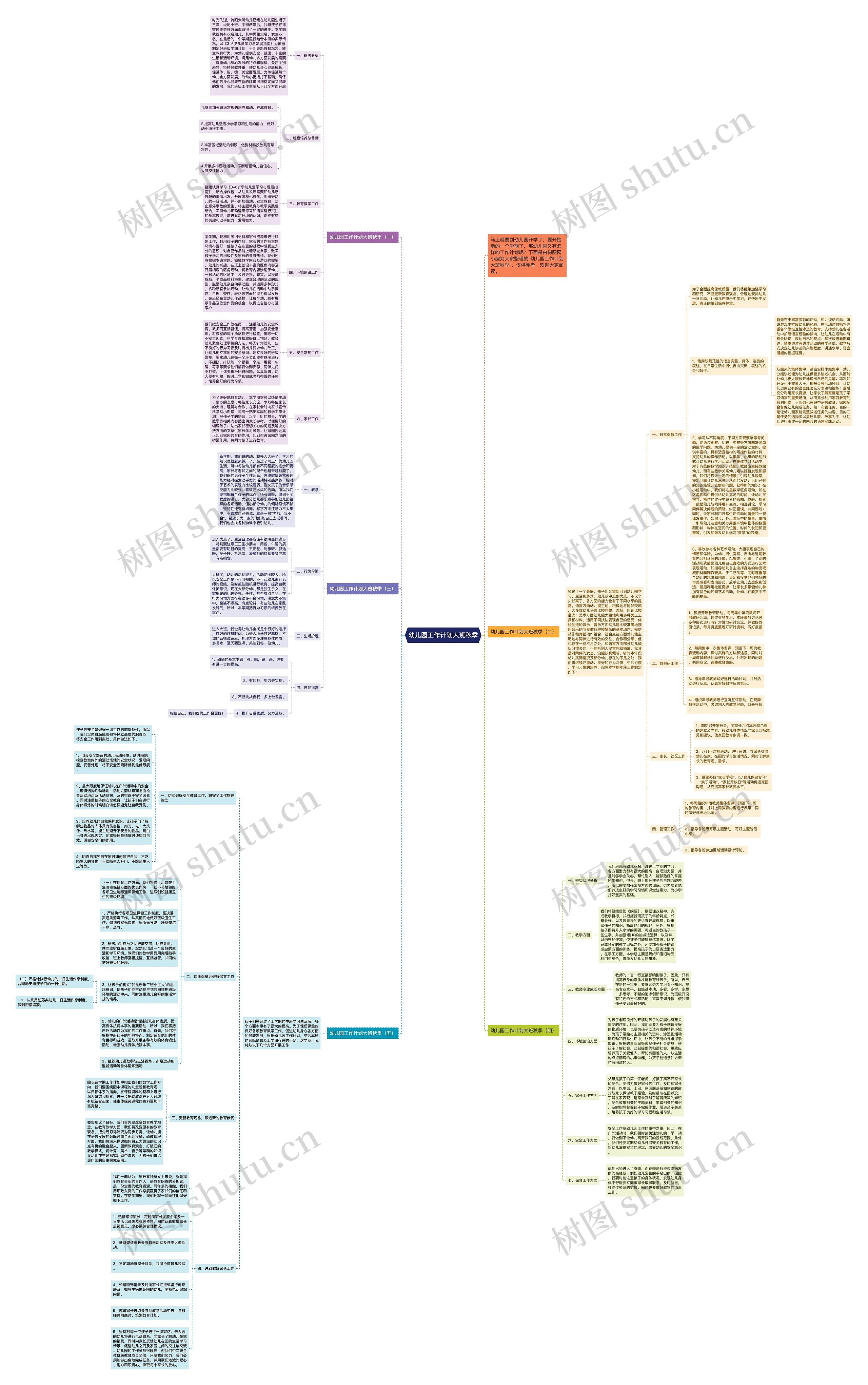 幼儿园工作计划大班秋季思维导图