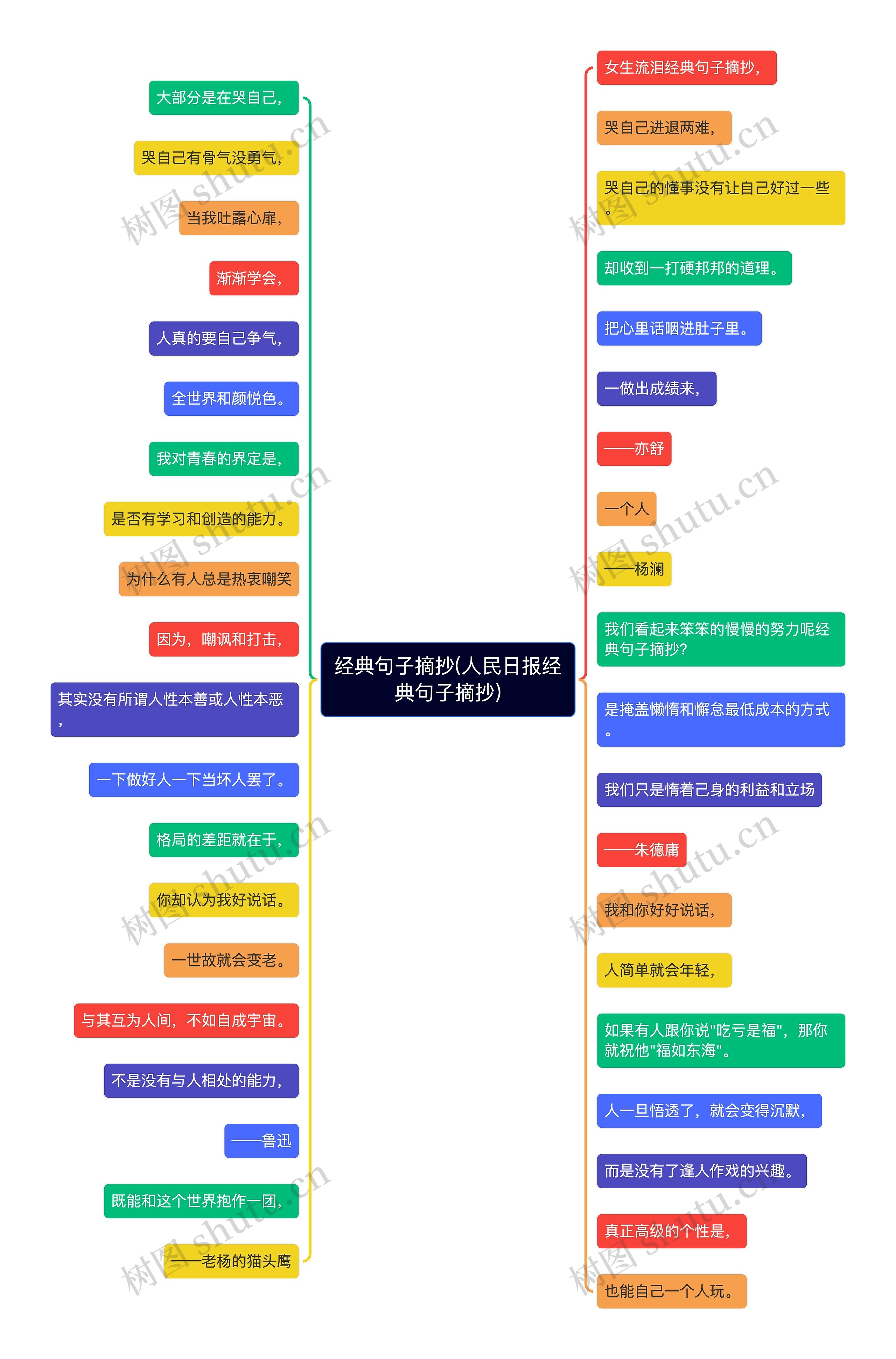 经典句子摘抄(人民日报经典句子摘抄)思维导图