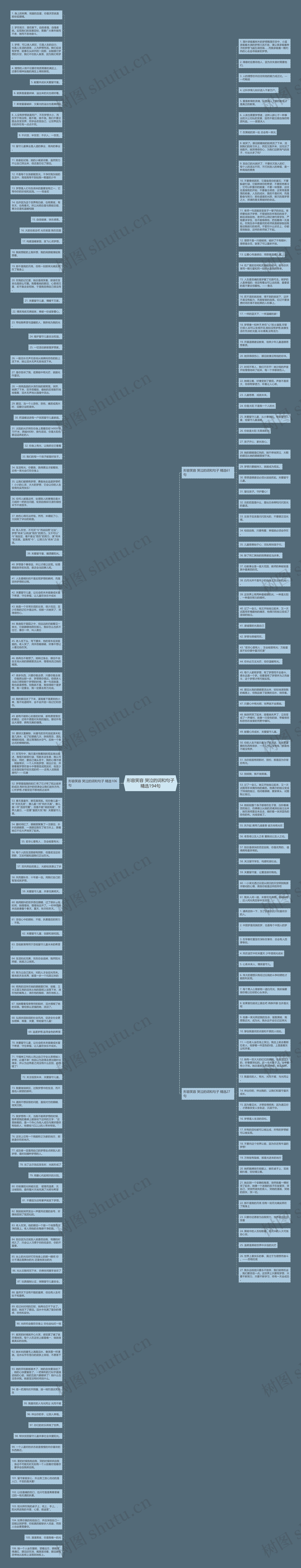 形容笑容 哭泣的词和句子精选194句思维导图