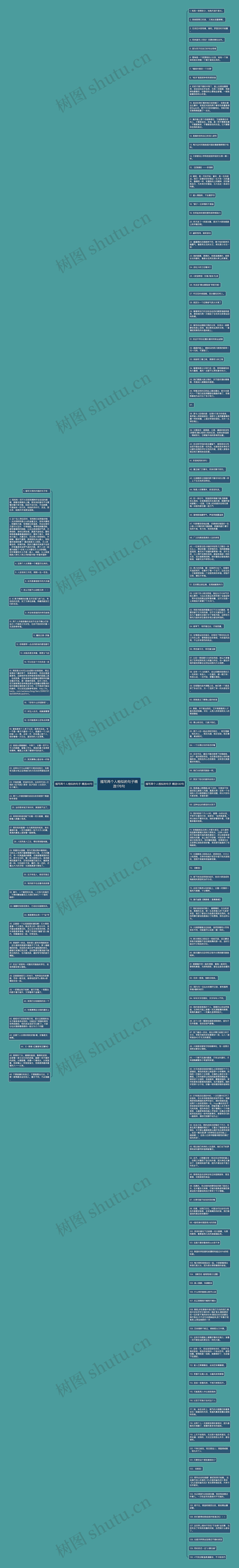 描写两个人相似的句子精选176句思维导图高清图 描写两个人相似的句子精选176句思维导图