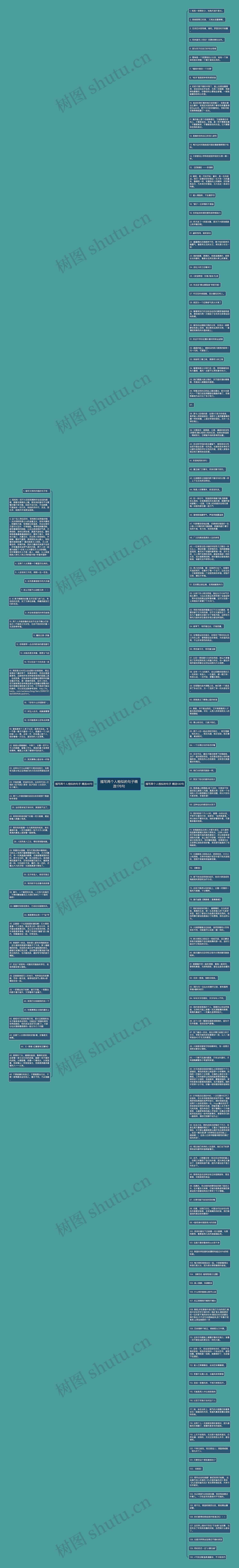 描写两个人相似的句子精选176句思维导图