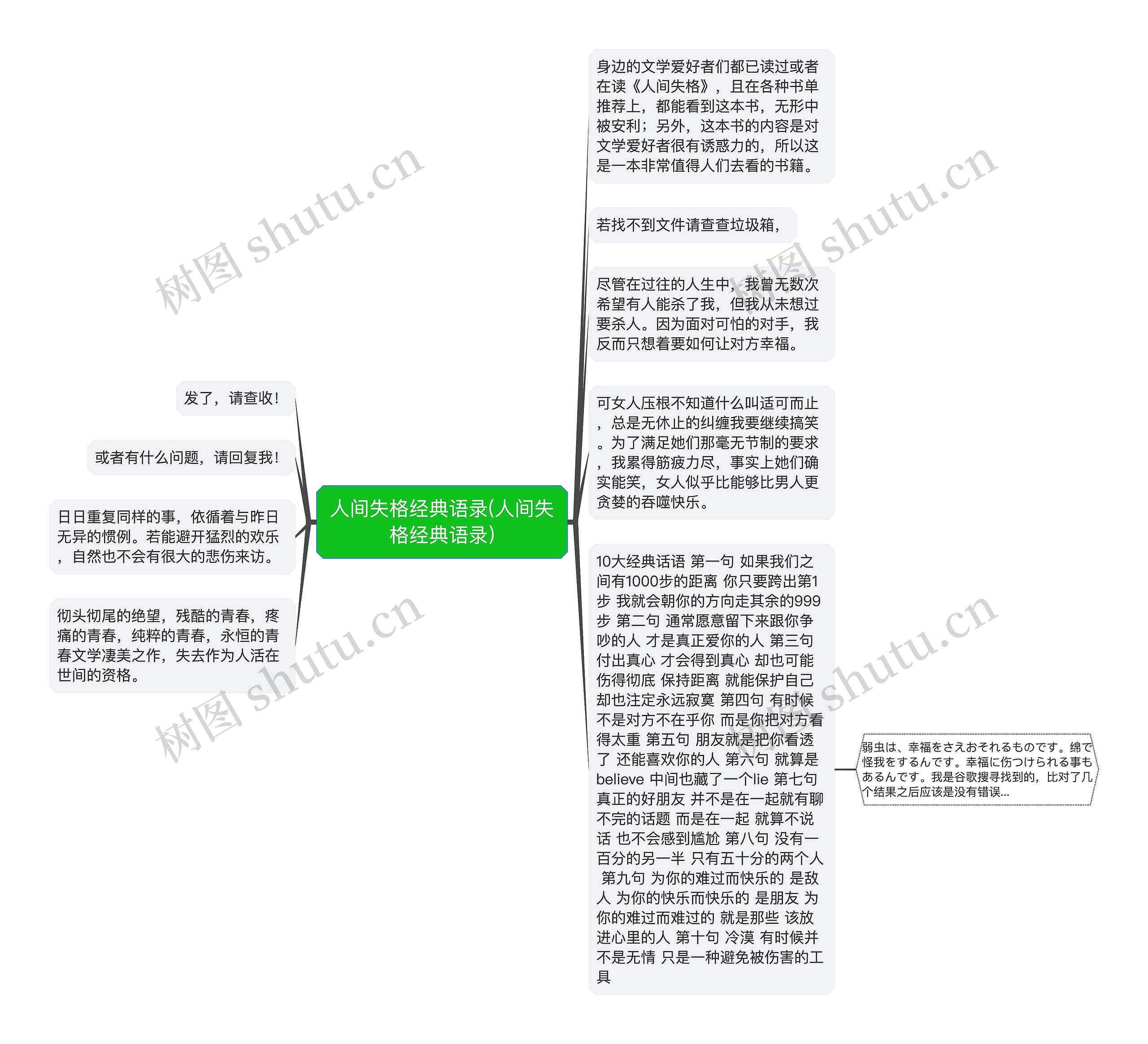 人间失格经典语录(人间失格经典语录)思维导图