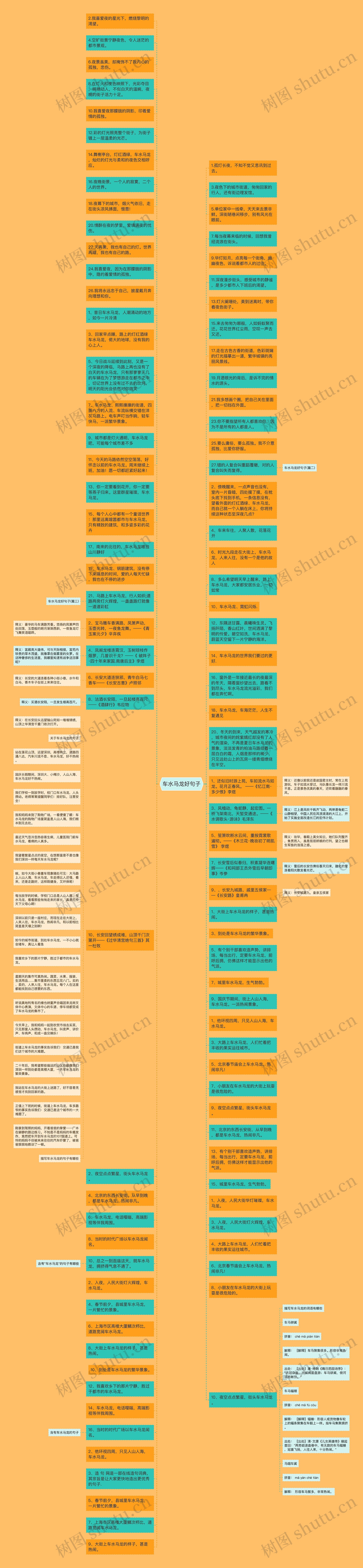 车水马龙好句子思维导图