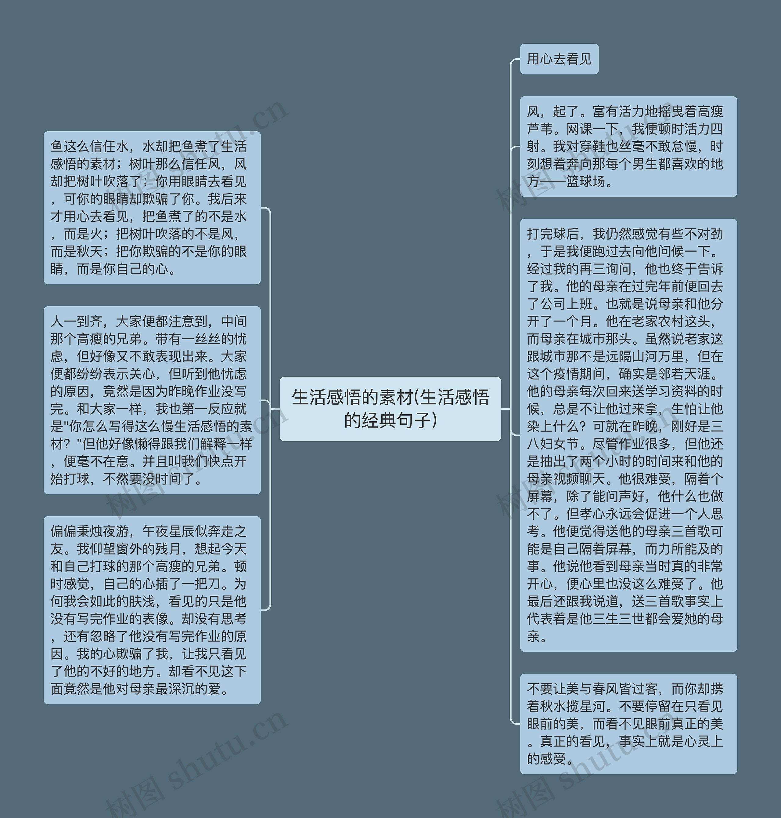 生活感悟的素材(生活感悟的经典句子)思维导图高清图 生活感悟的素材(生活感悟的经典句子)思维导图