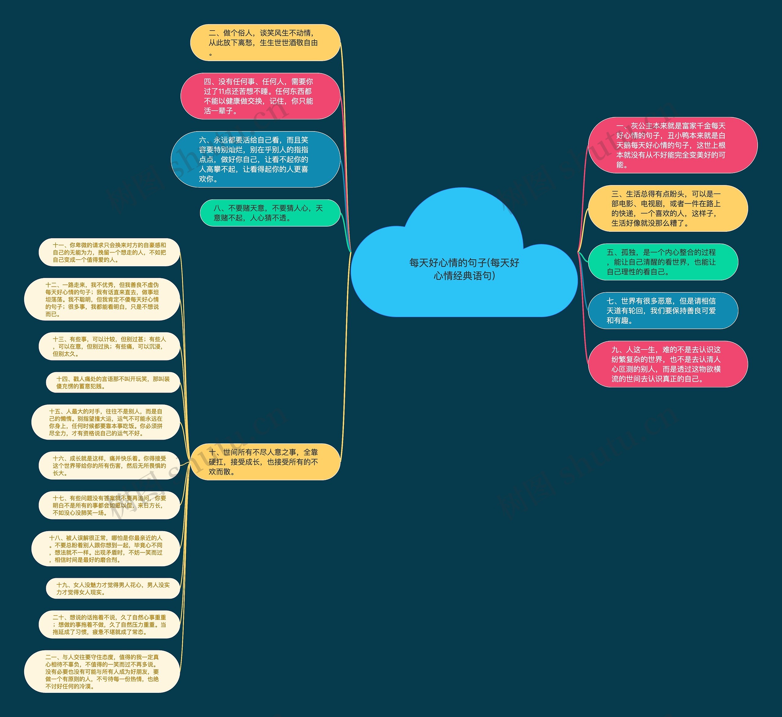每天好心情的句子(每天好心情经典语句)思维导图高清图 每天好心情的句子(每天好心情经典语句)思维导图