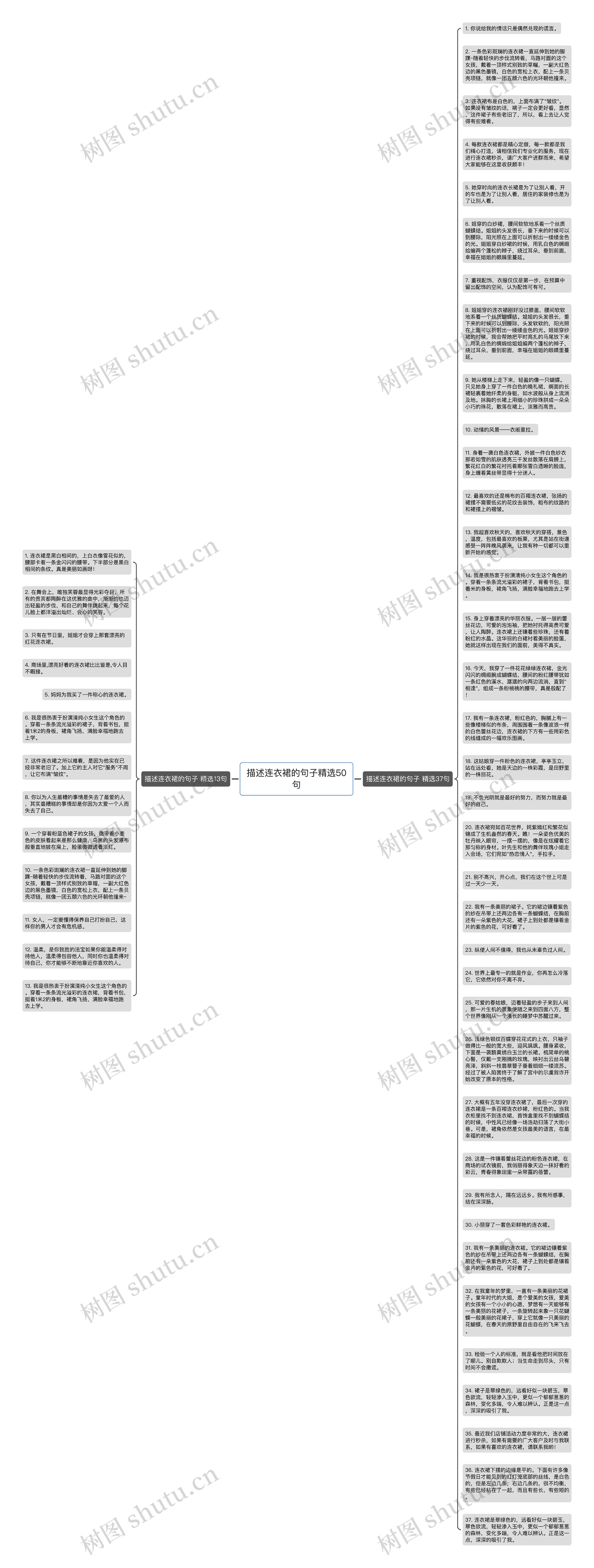 描述连衣裙的句子精选50句思维导图