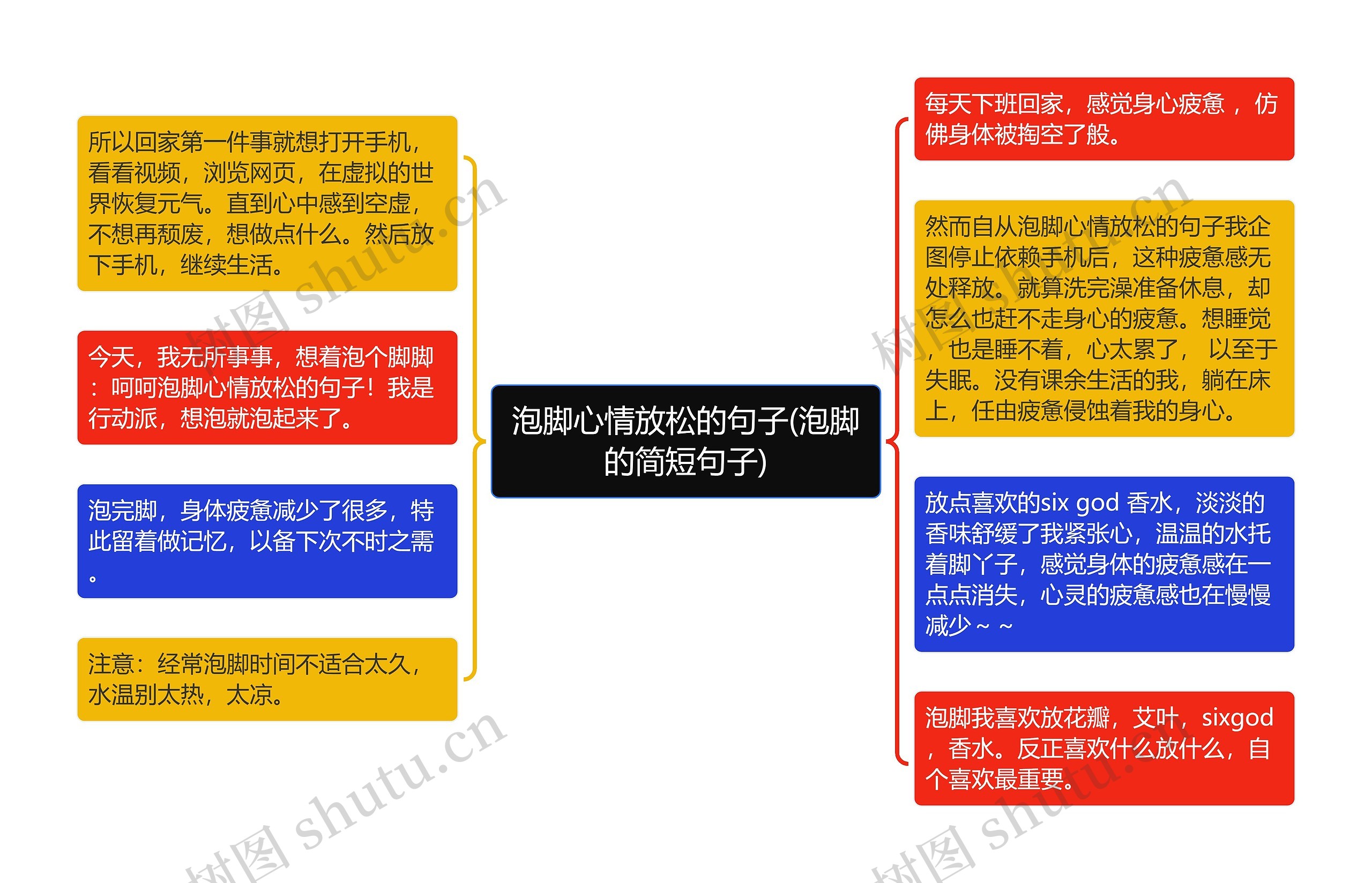 泡脚心情放松的句子(泡脚的简短句子)思维导图