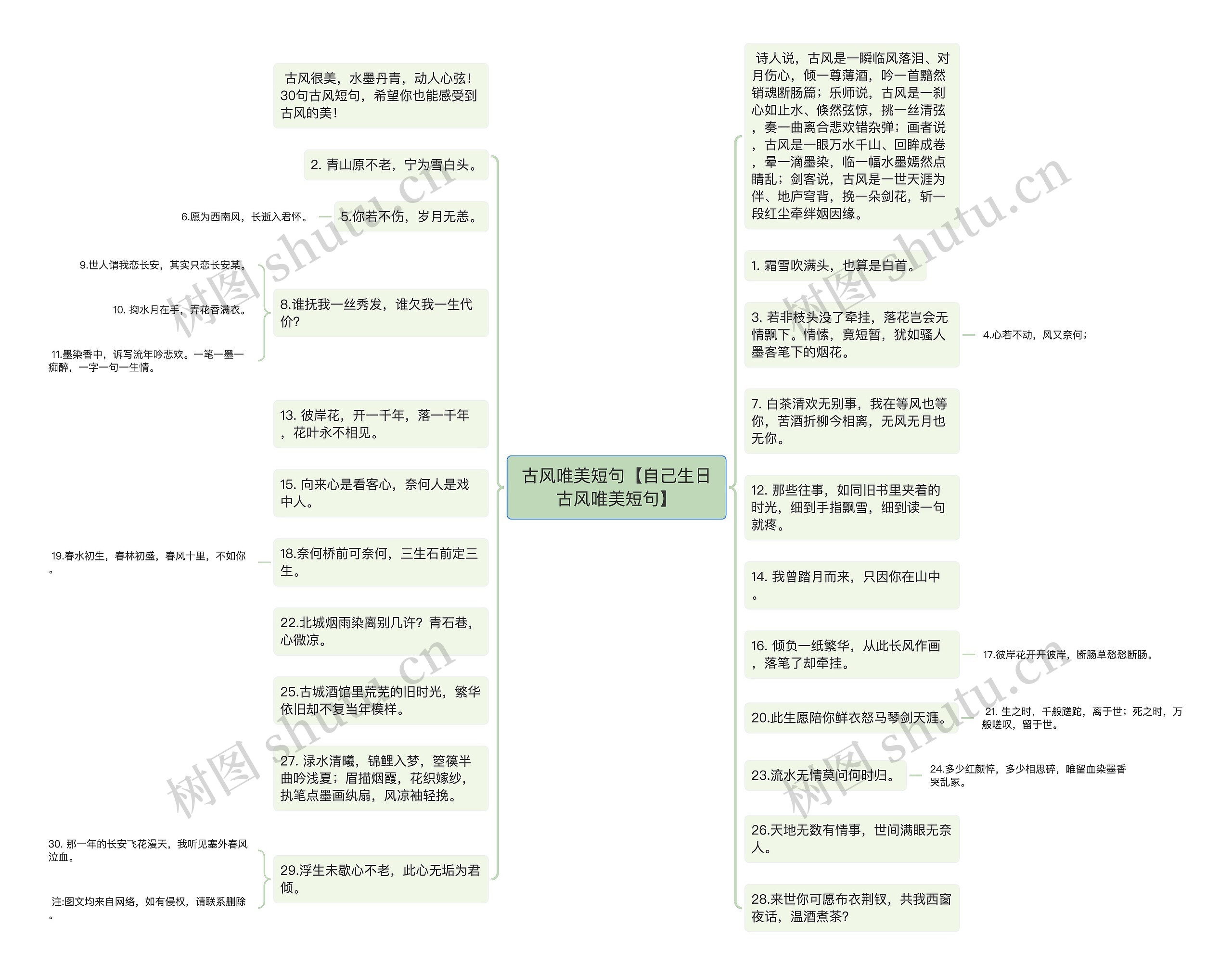 古风唯美短句【自己生日古风唯美短句】思维导图