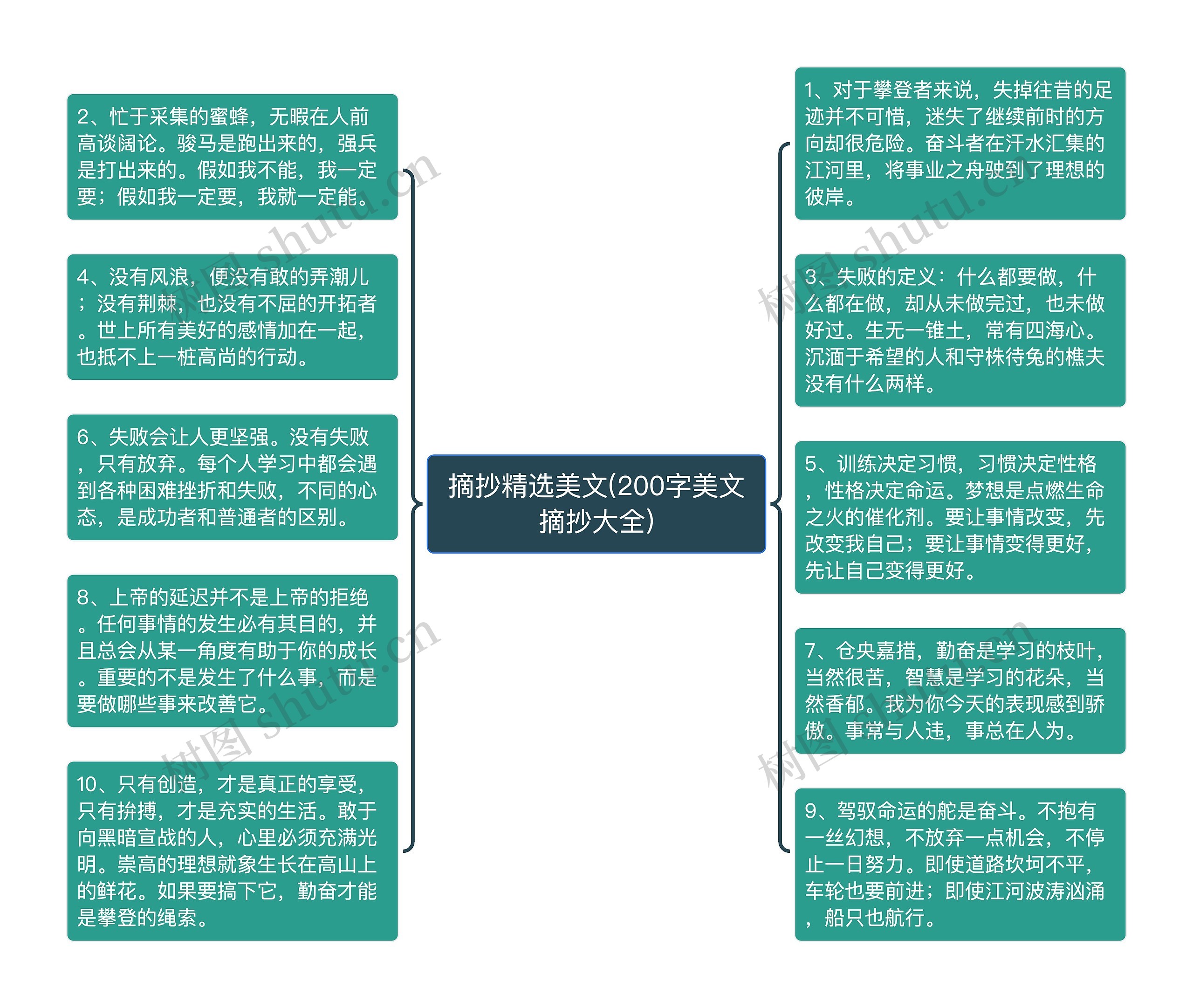 摘抄精选美文(200字美文摘抄大全)思维导图