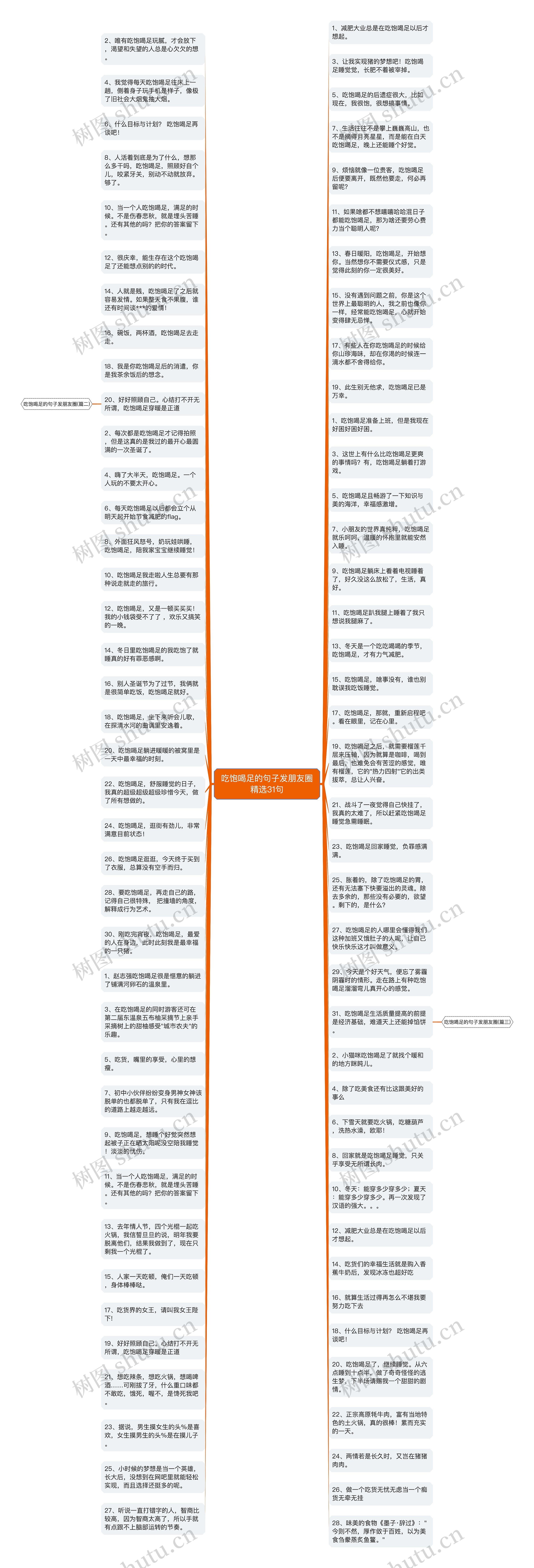 吃饱喝足的句子发朋友圈精选31句思维导图