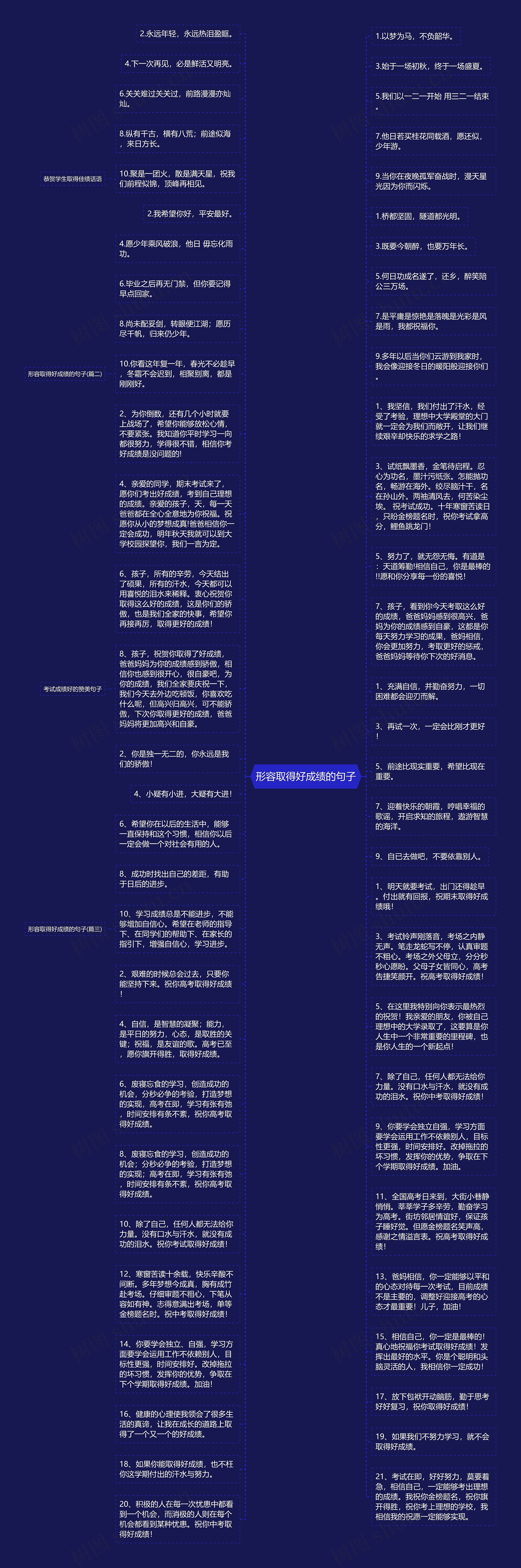 形容取得好成绩的句子思维导图