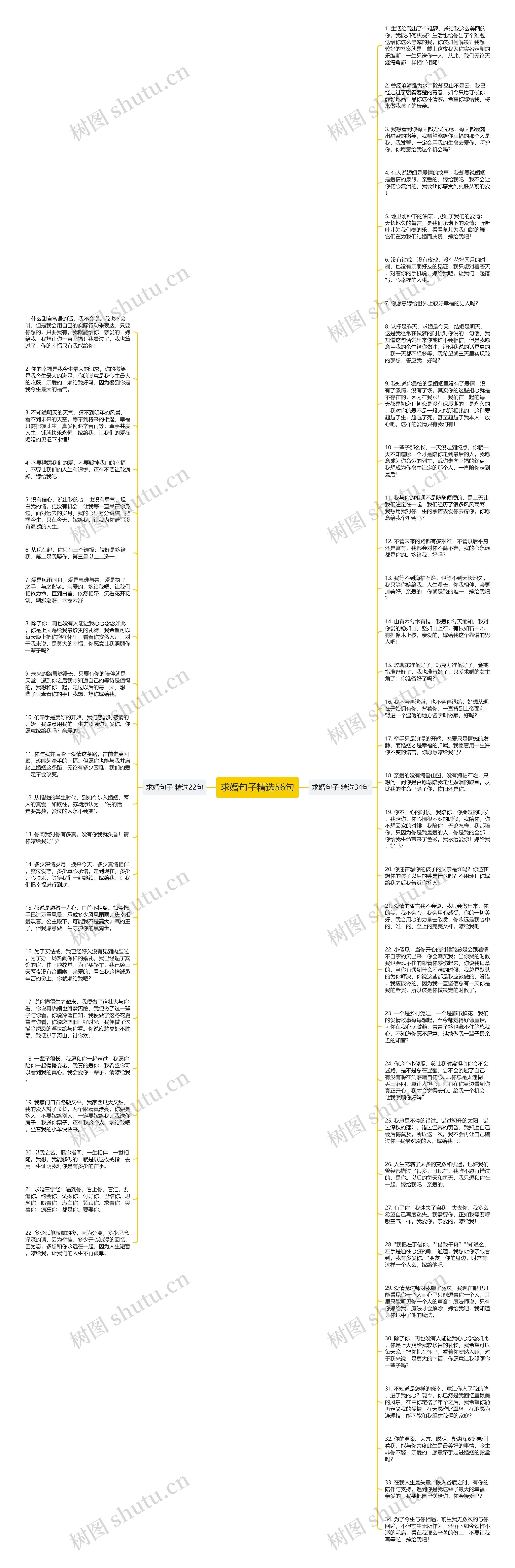 求婚句子精选56句思维导图