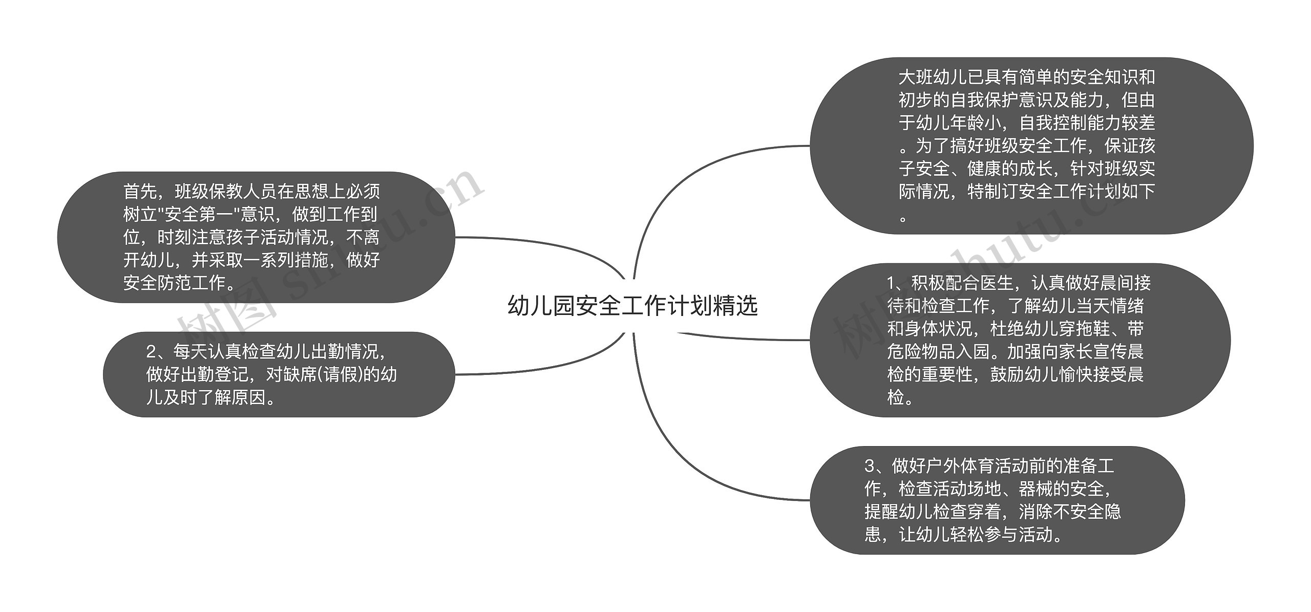 幼儿园安全工作计划精选思维导图