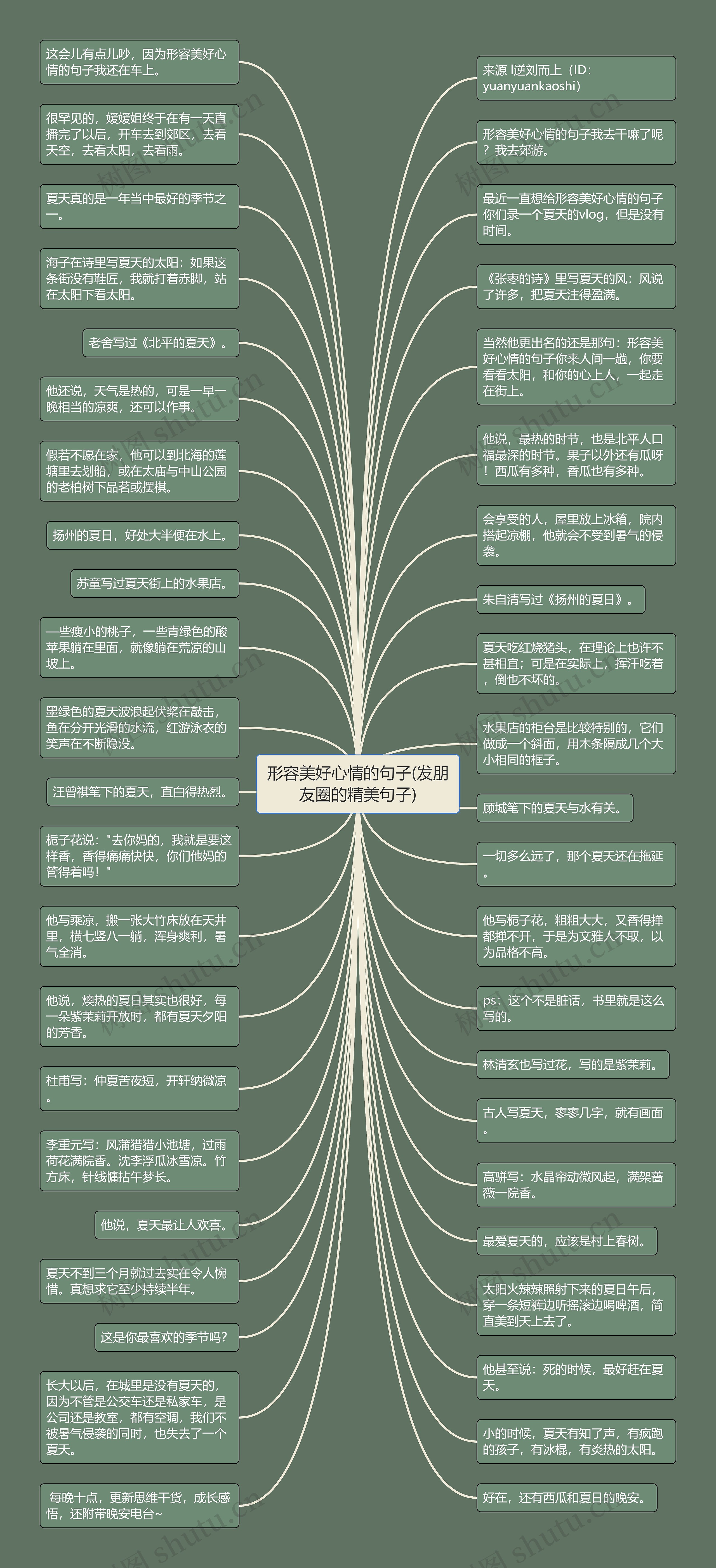 形容美好心情的句子(发朋友圈的精美句子)思维导图