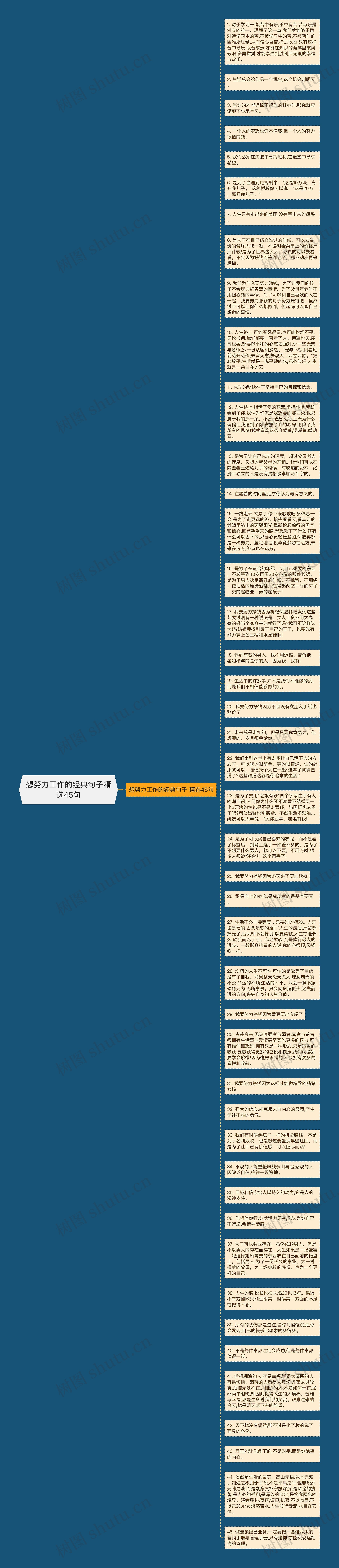 想努力工作的经典句子精选45句思维导图