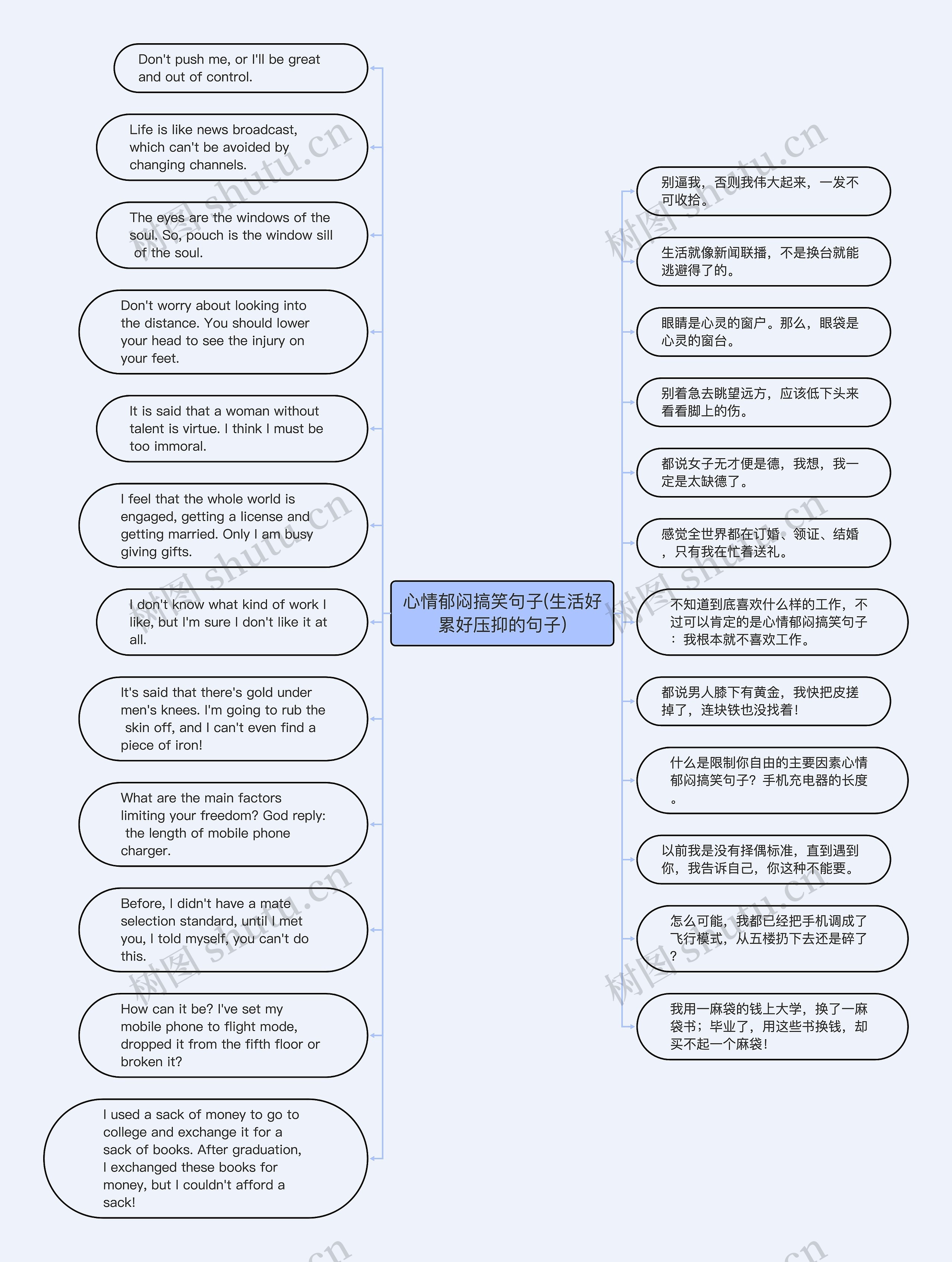 心情郁闷搞笑句子(生活好累好压抑的句子)思维导图