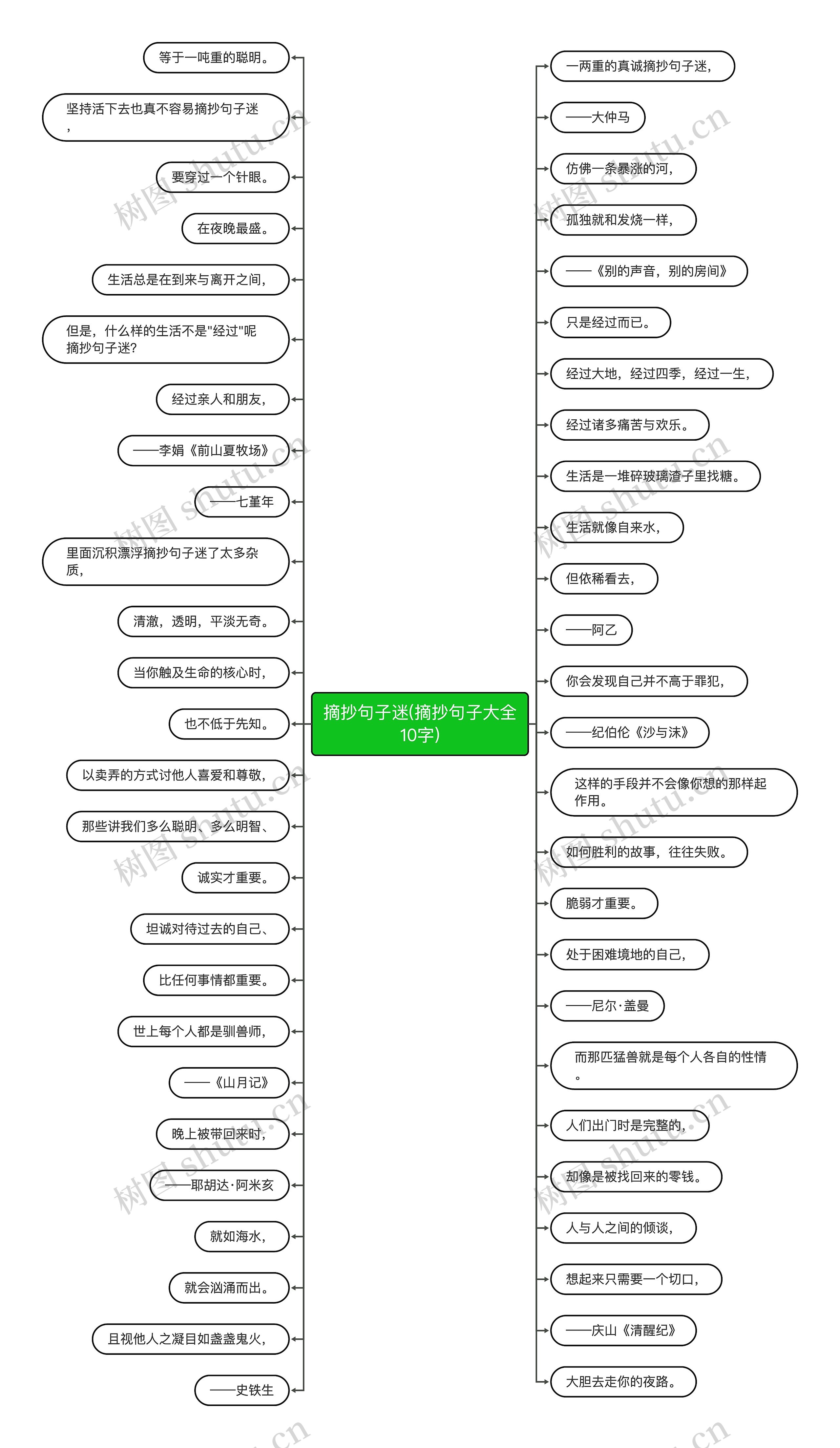 摘抄句子迷(摘抄句子大全10字)思维导图