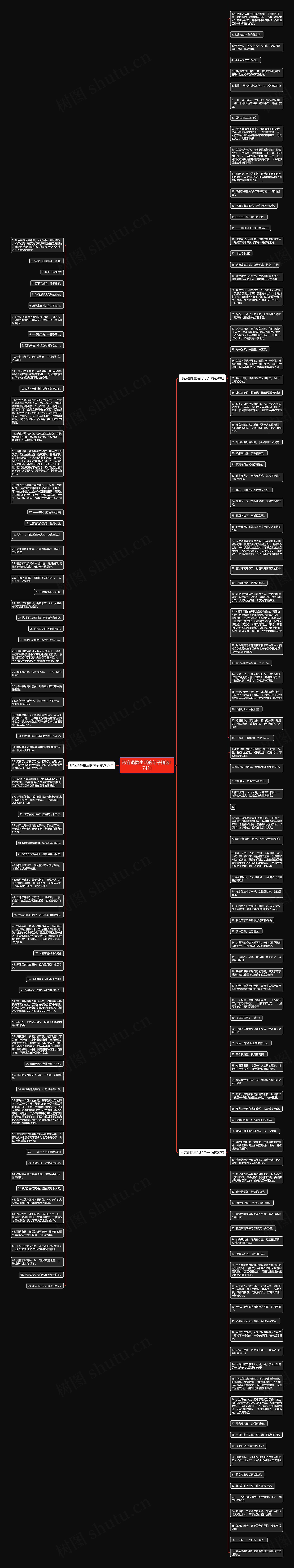 形容退隐生活的句子精选174句思维导图