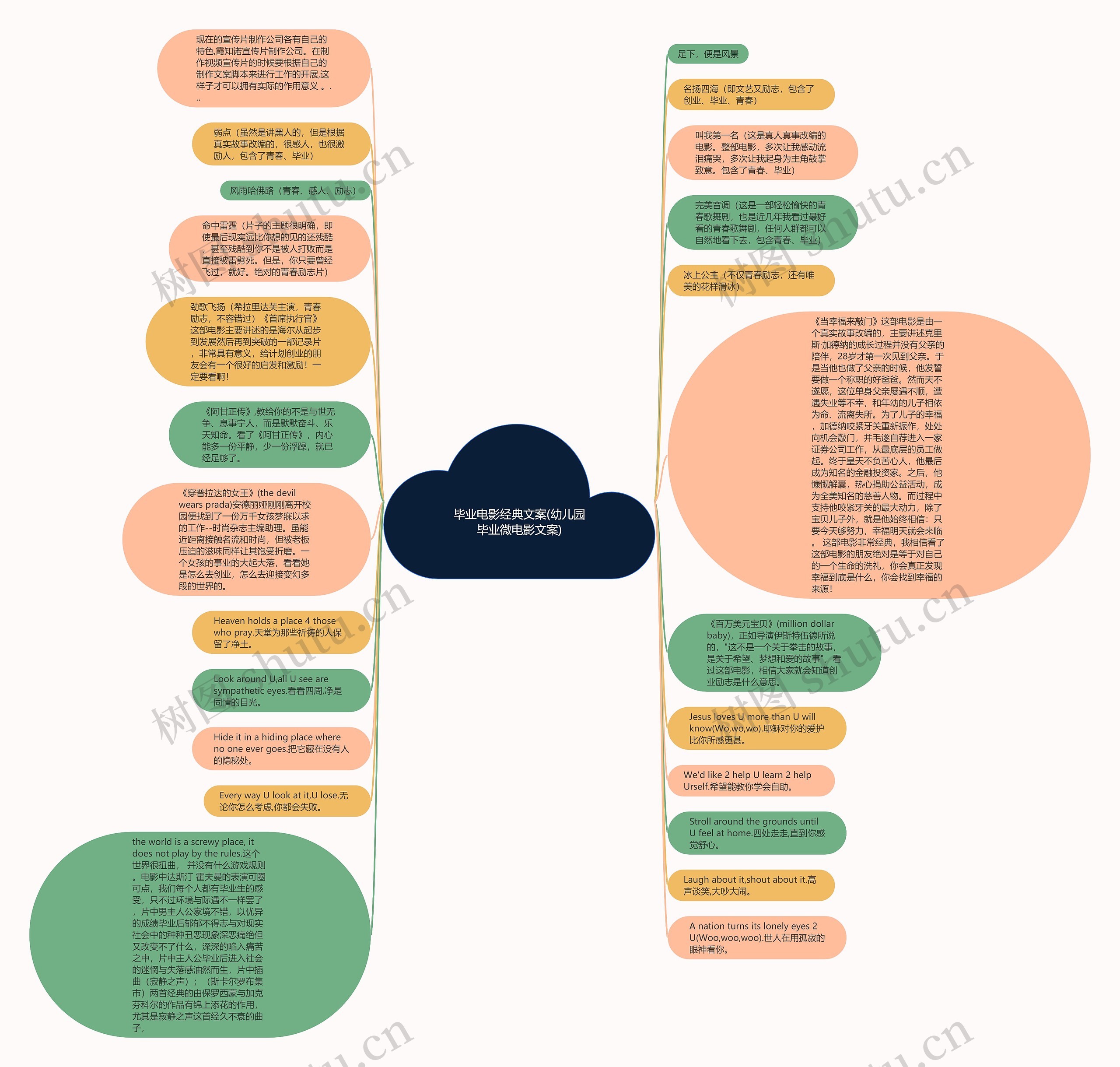 毕业电影经典文案(幼儿园毕业微电影文案)思维导图
