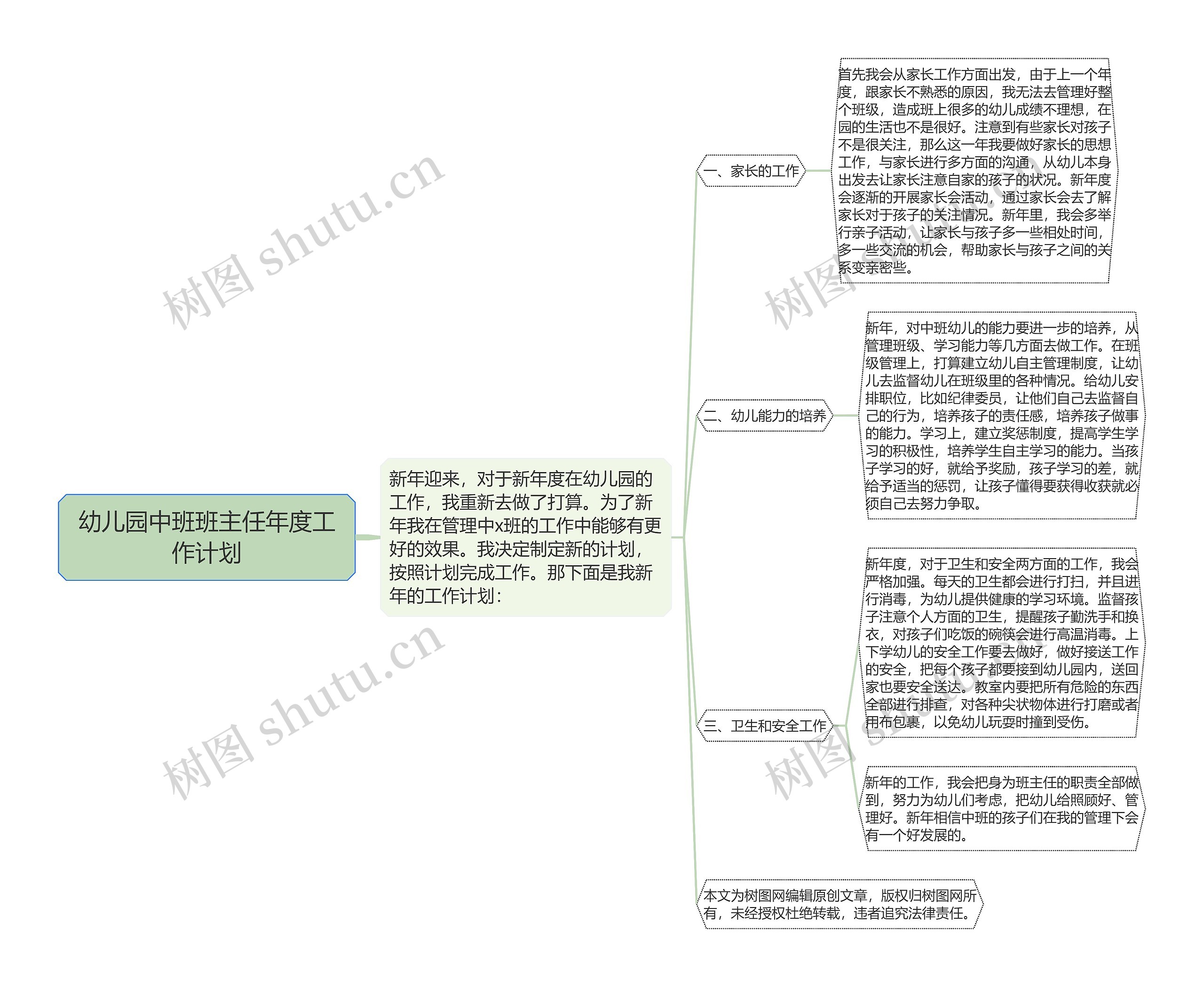 幼儿园中班班主任年度工作计划