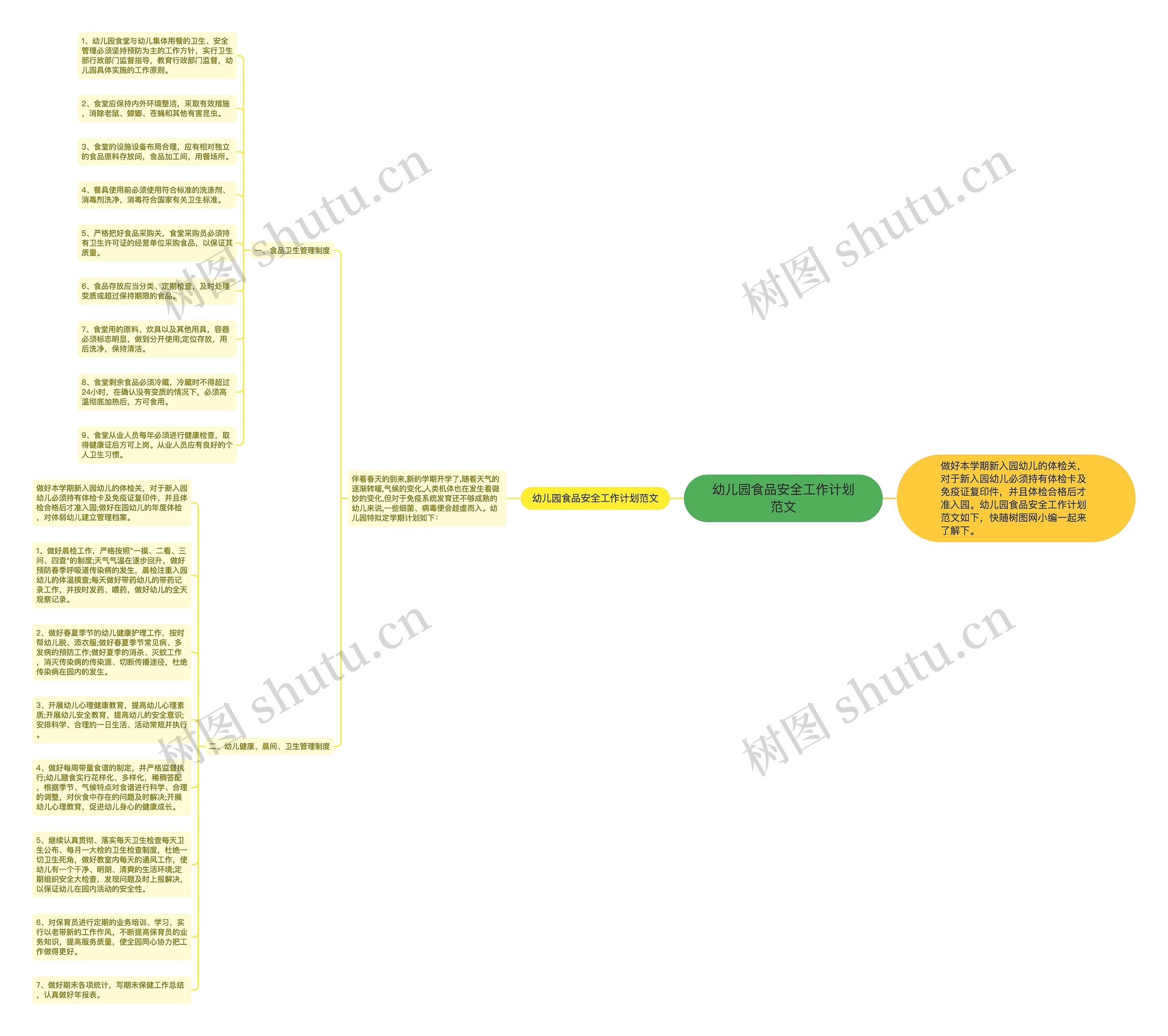 幼儿园食品安全工作计划范文思维导图