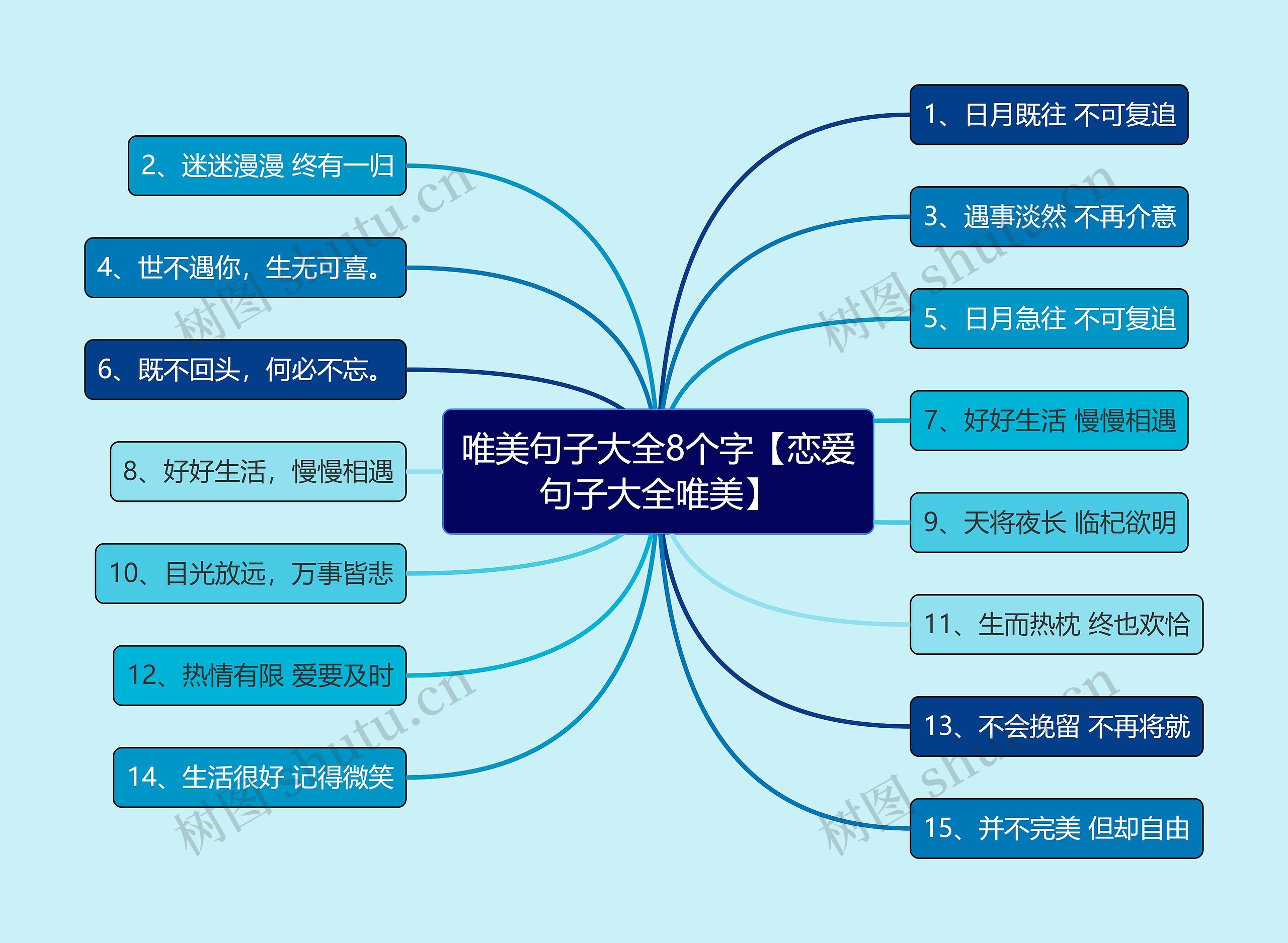 唯美句子大全8个字【恋爱句子大全唯美】思维导图