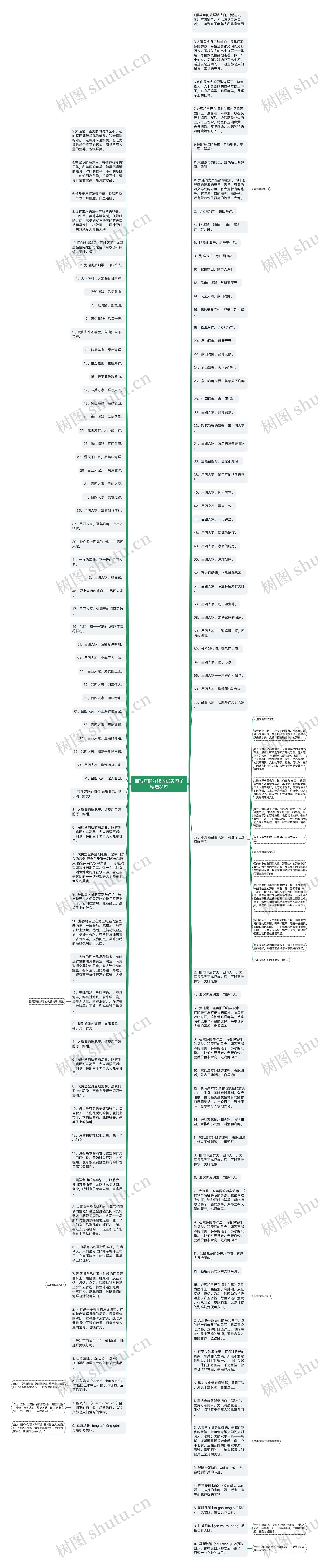 描写海鲜好吃的优美句子精选31句