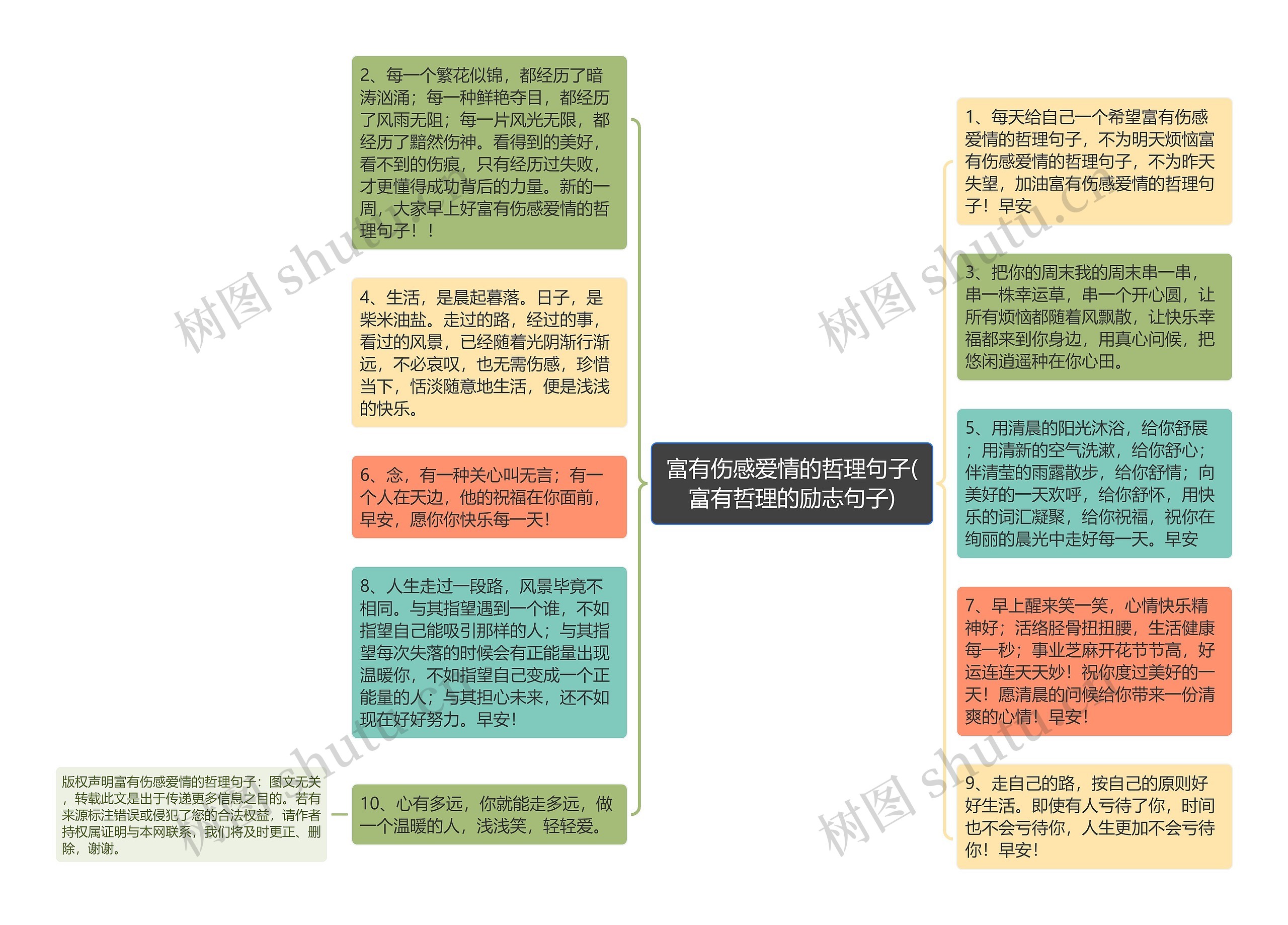 富有伤感爱情的哲理句子(富有哲理的励志句子)思维导图