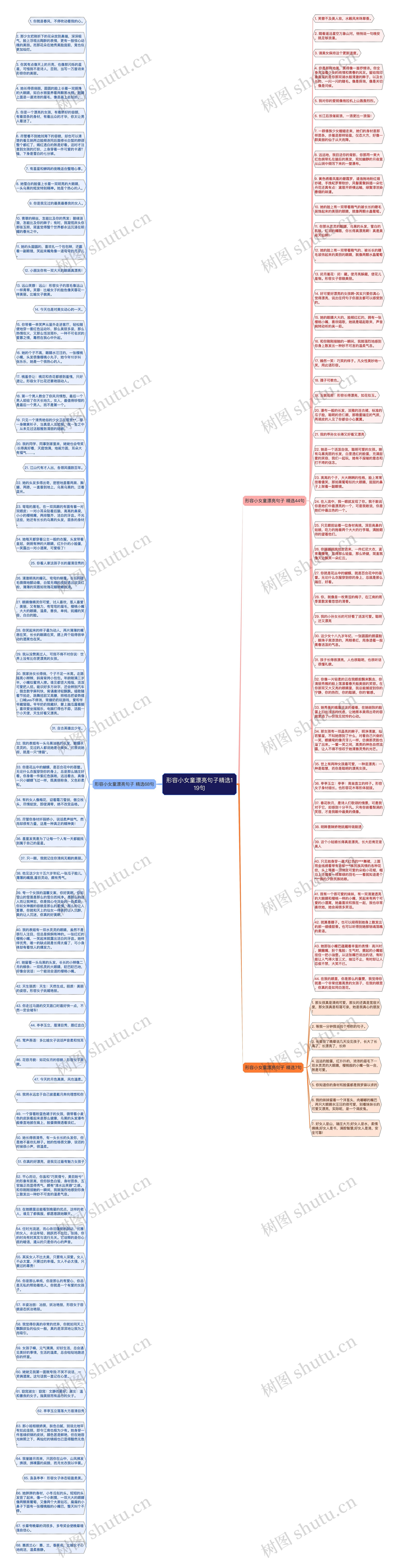 形容小女童漂亮句子精选119句思维导图