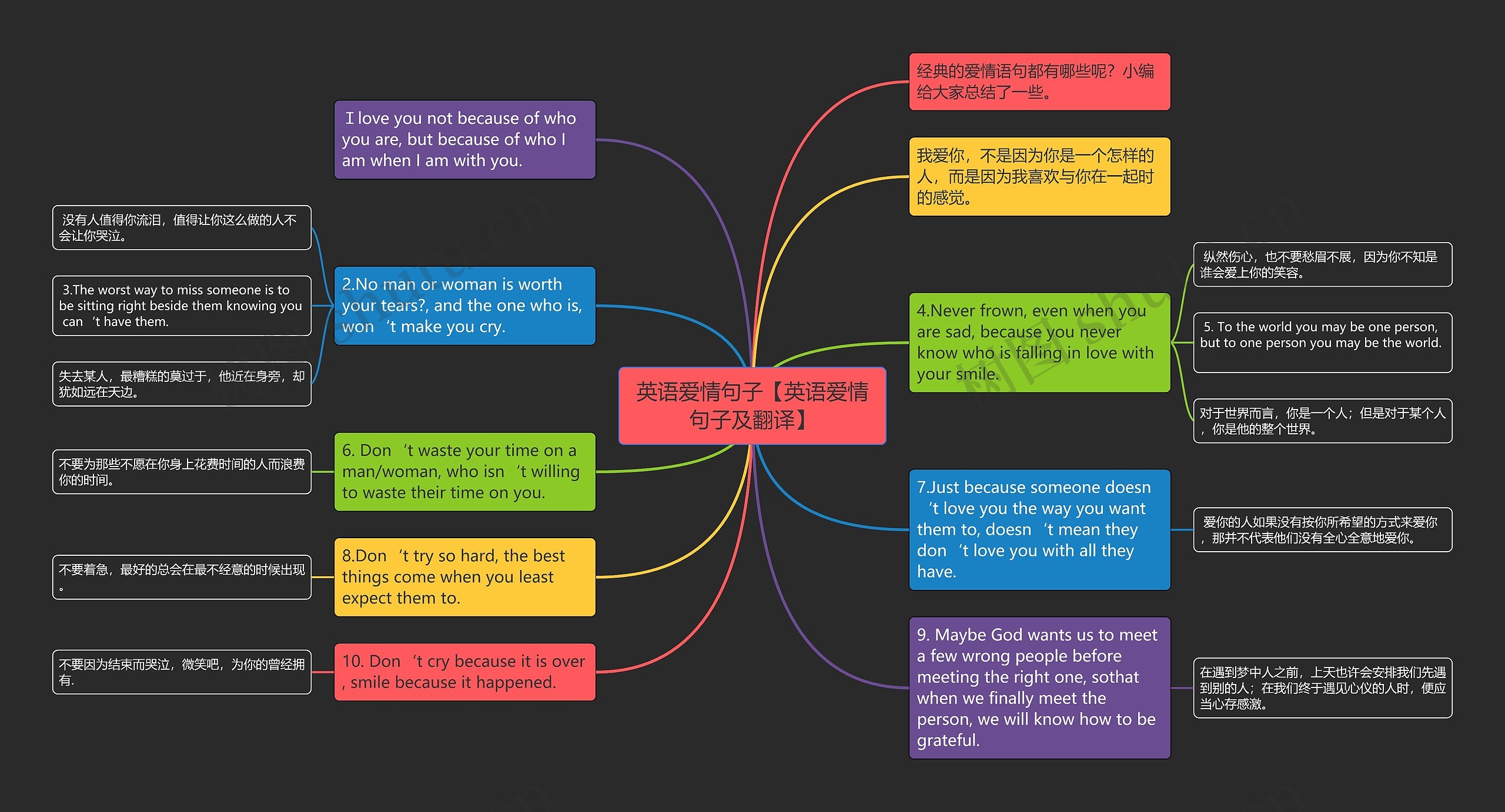 英语爱情句子【英语爱情句子及翻译】思维导图