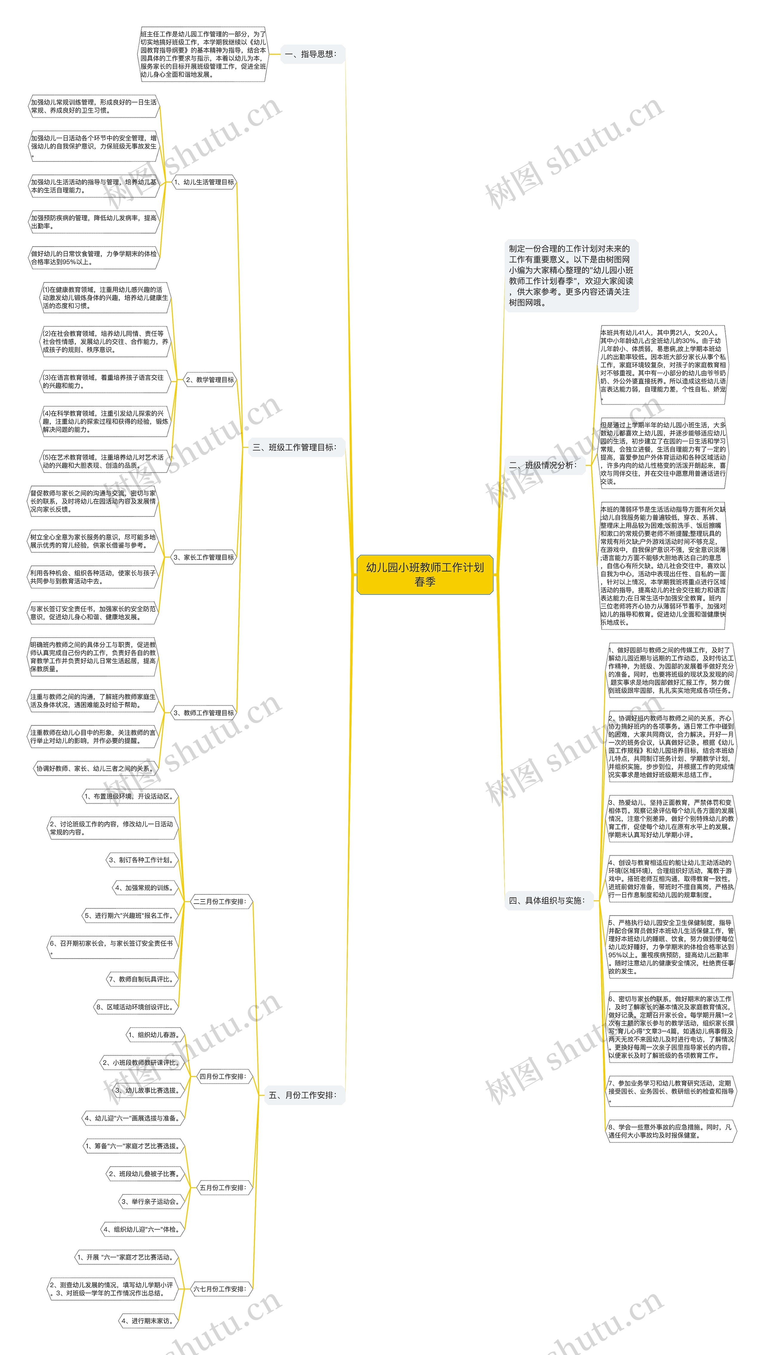 幼儿园小班教师工作计划春季思维导图