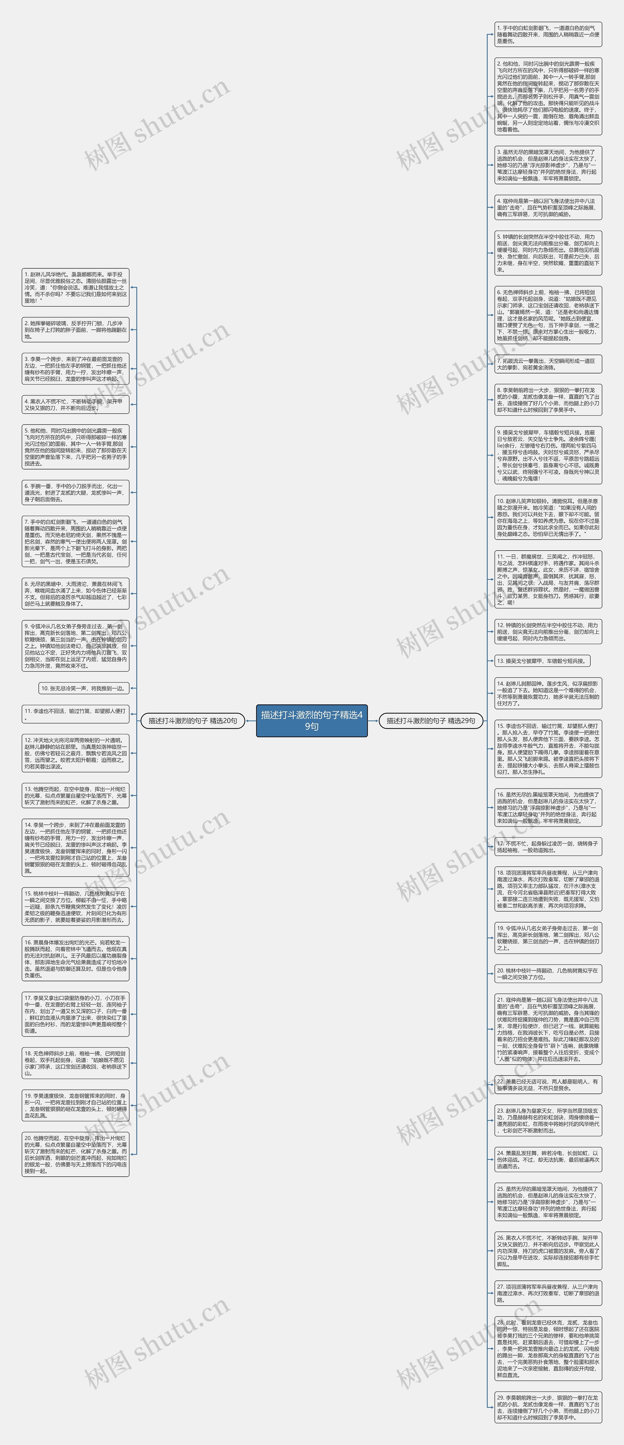 描述打斗激烈的句子精选49句思维导图