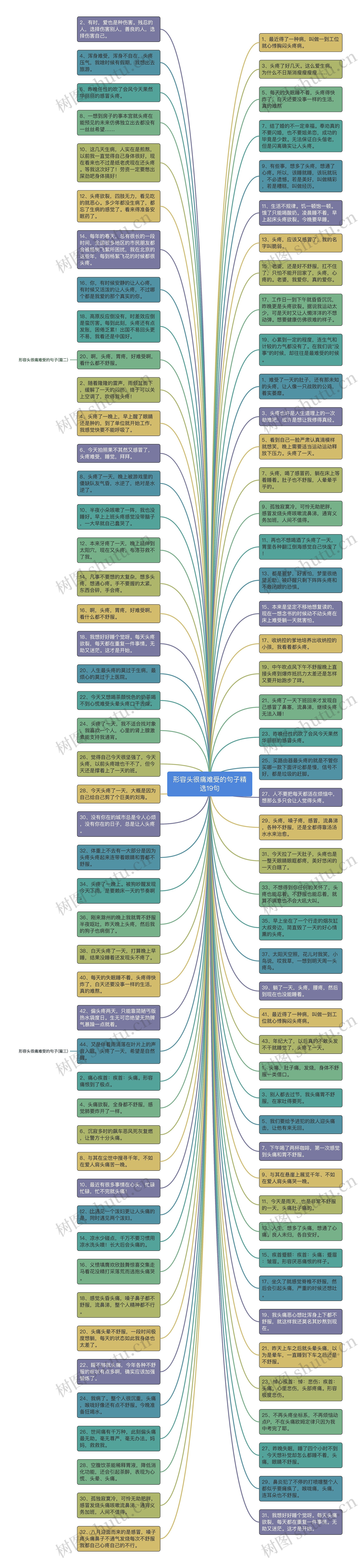 形容头很痛难受的句子精选19句思维导图