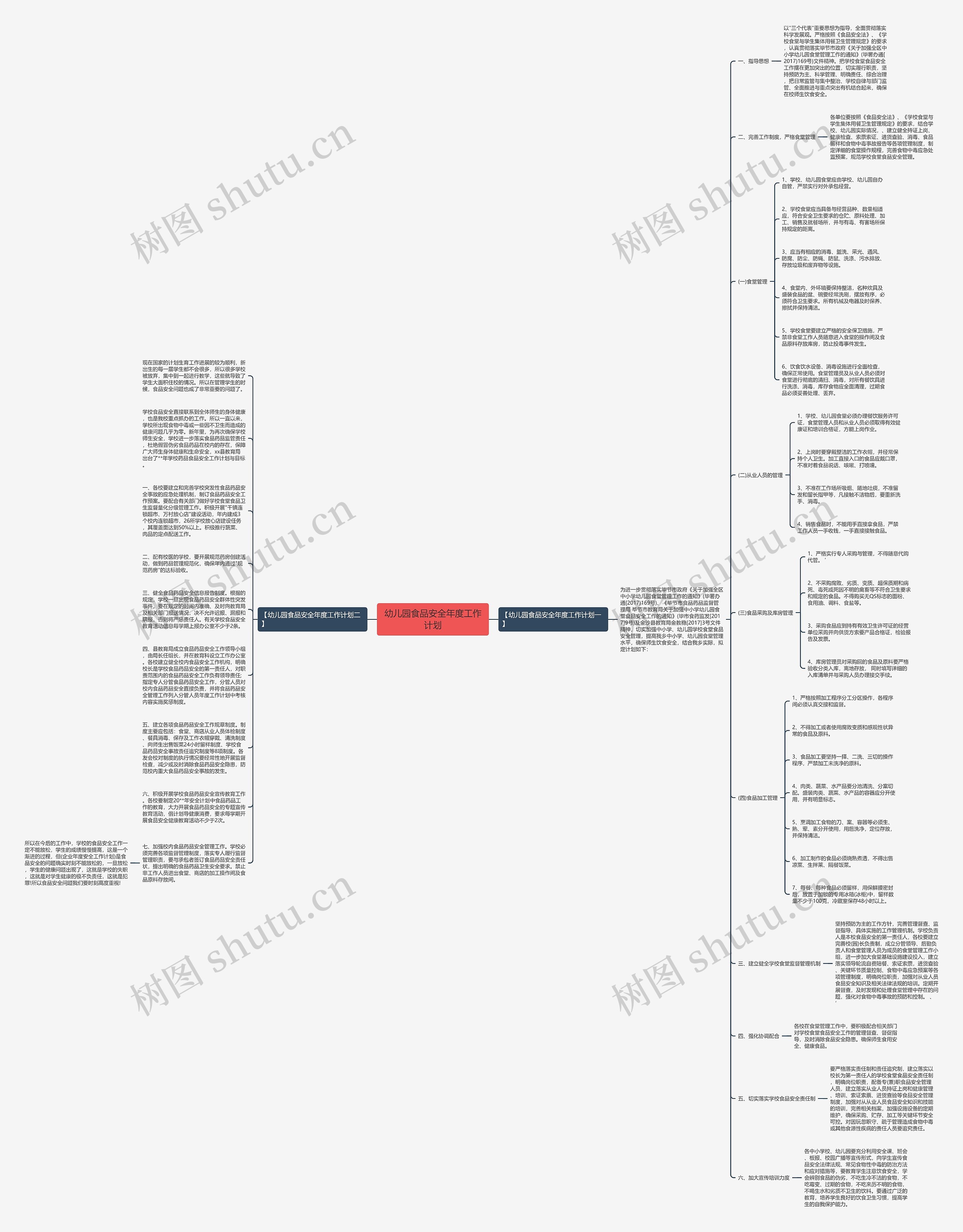 幼儿园食品安全年度工作计划思维导图